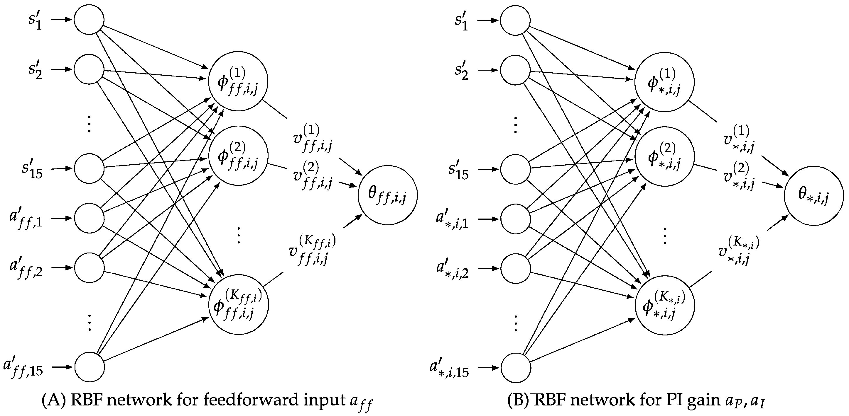 Processes 09 00487 g006