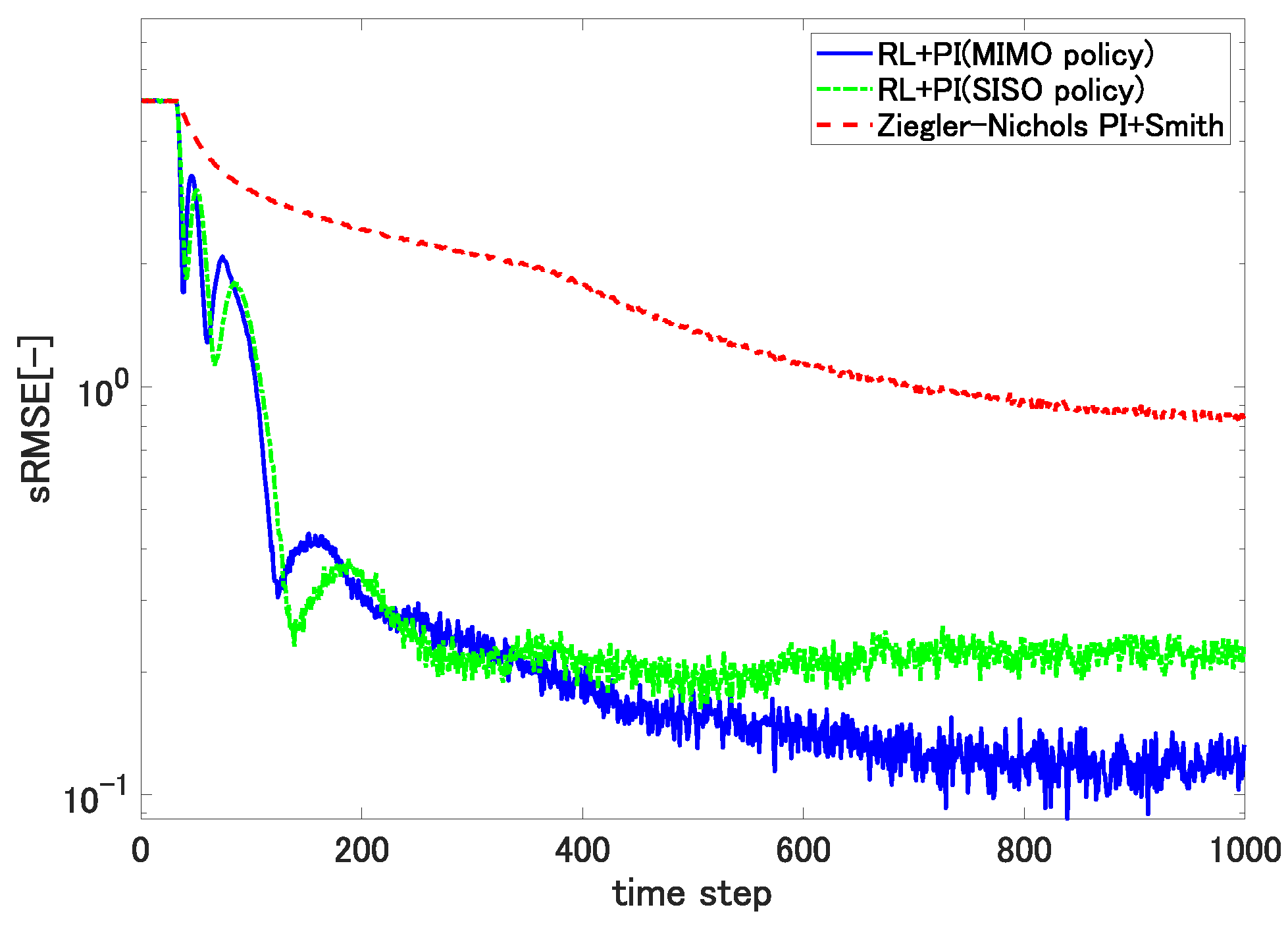 Processes 09 00487 g008