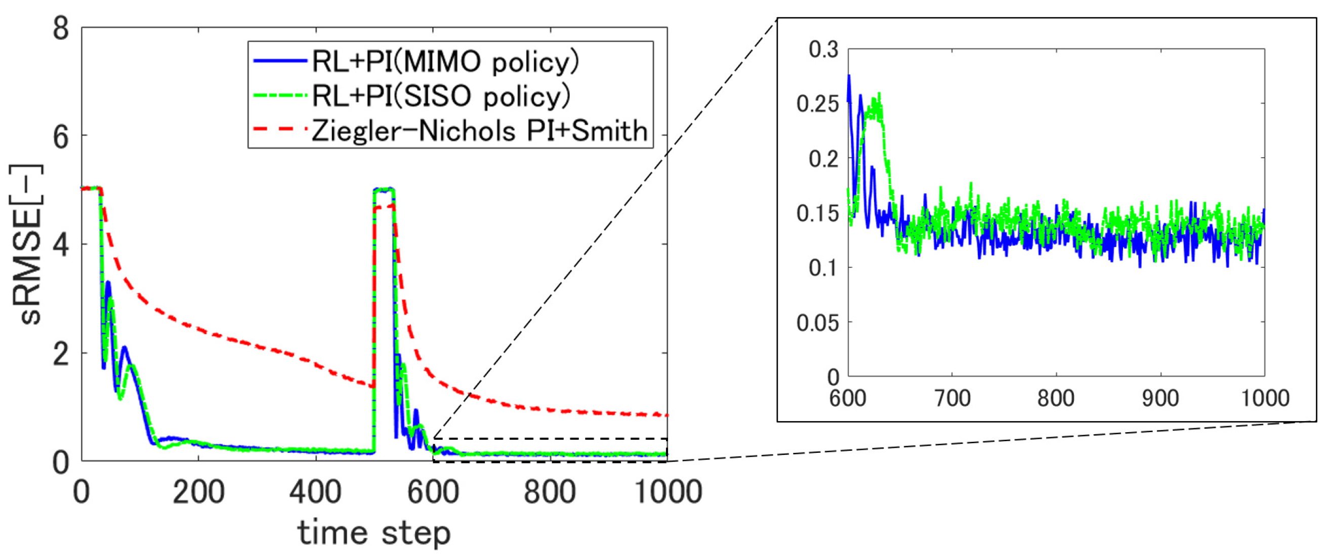 Processes 09 00487 g009