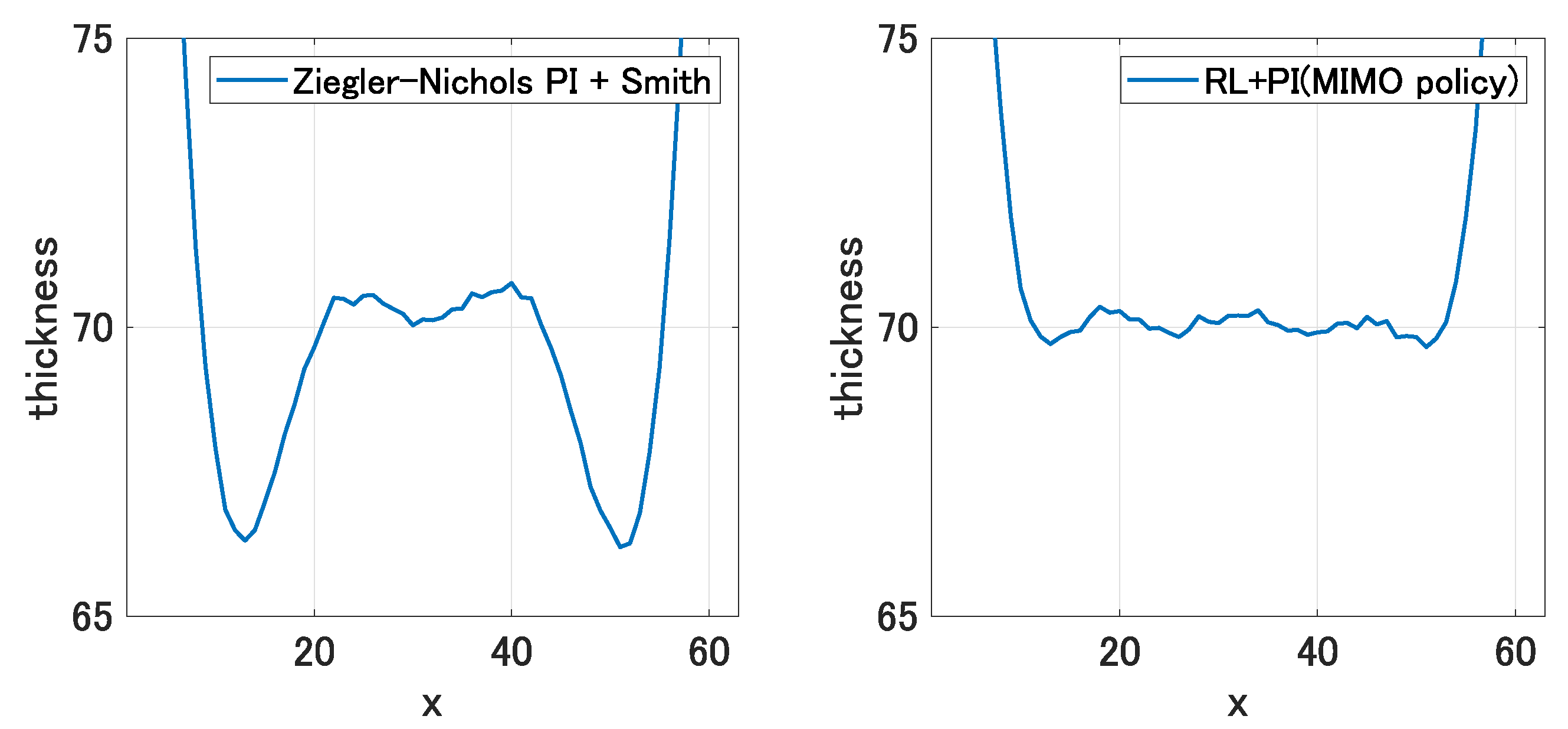 Processes 09 00487 g010