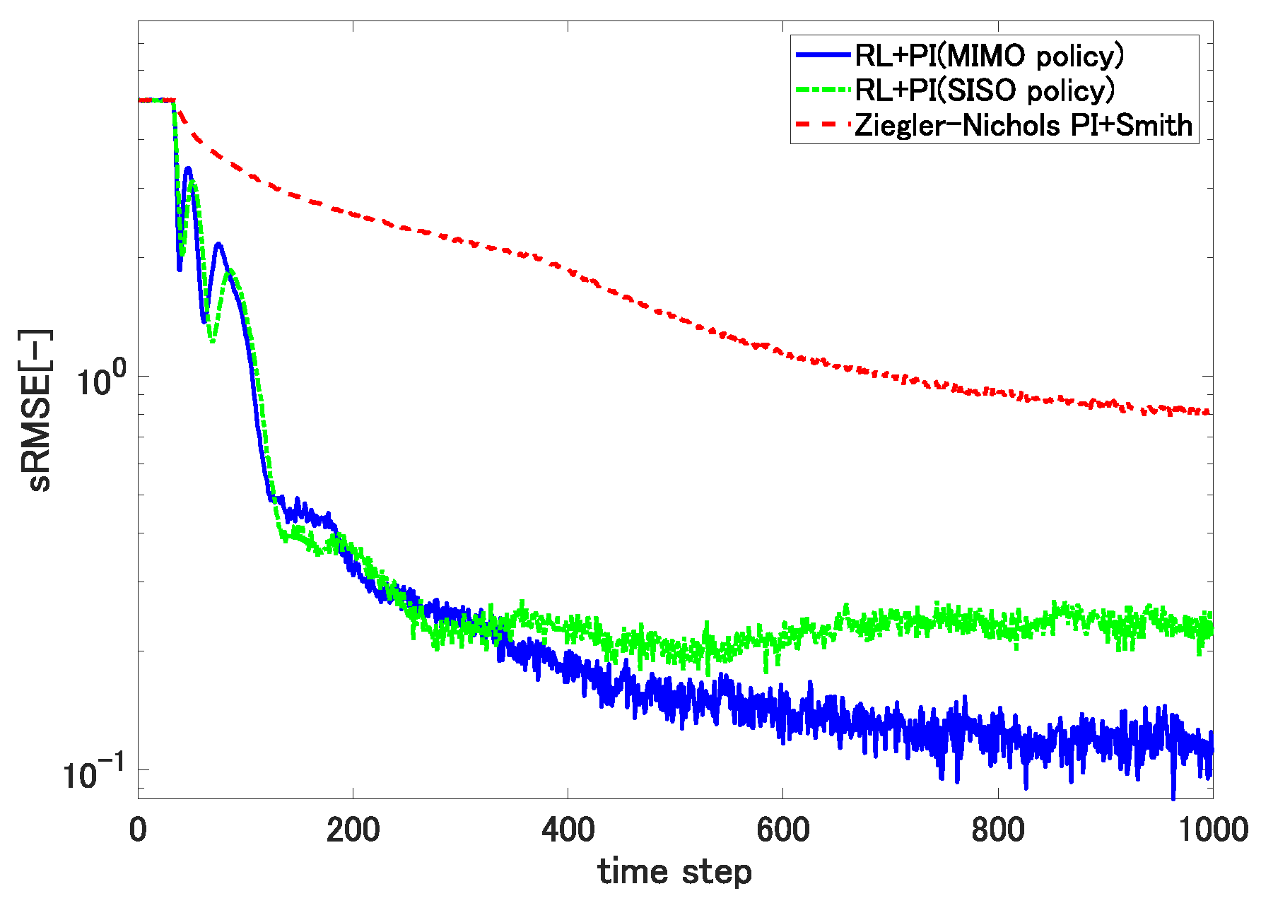 Processes 09 00487 g014