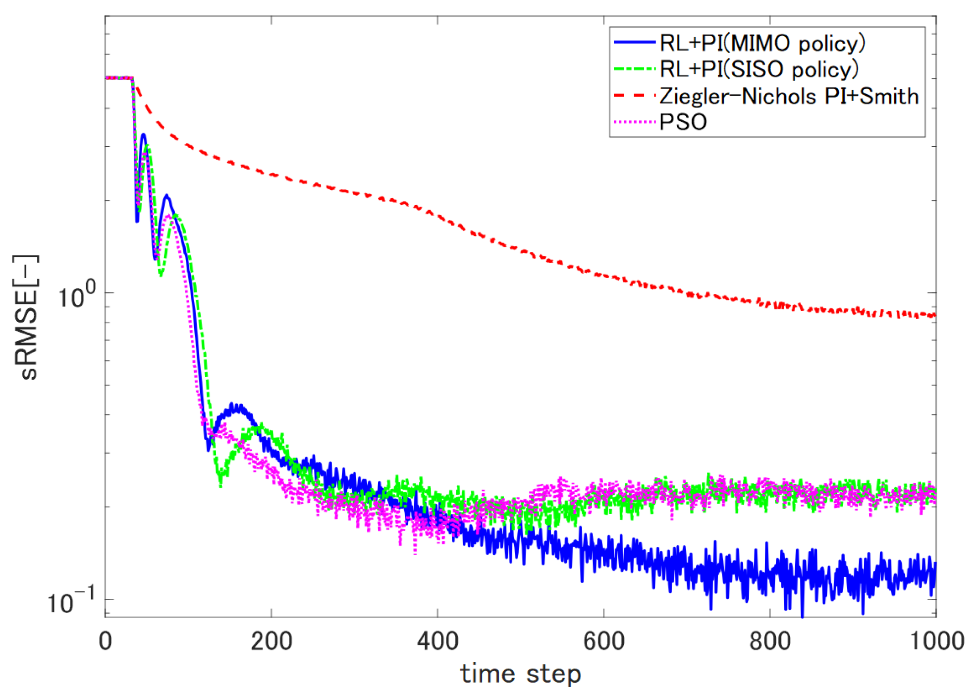 Processes 09 00487 g016