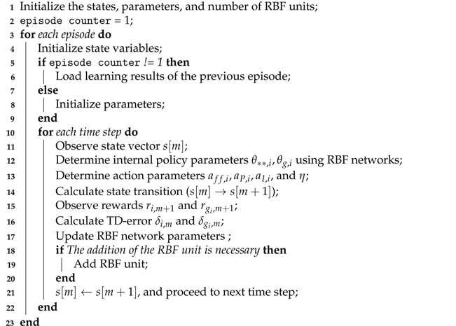 Processes 09 00487 i001 Processes 09 00487 i001