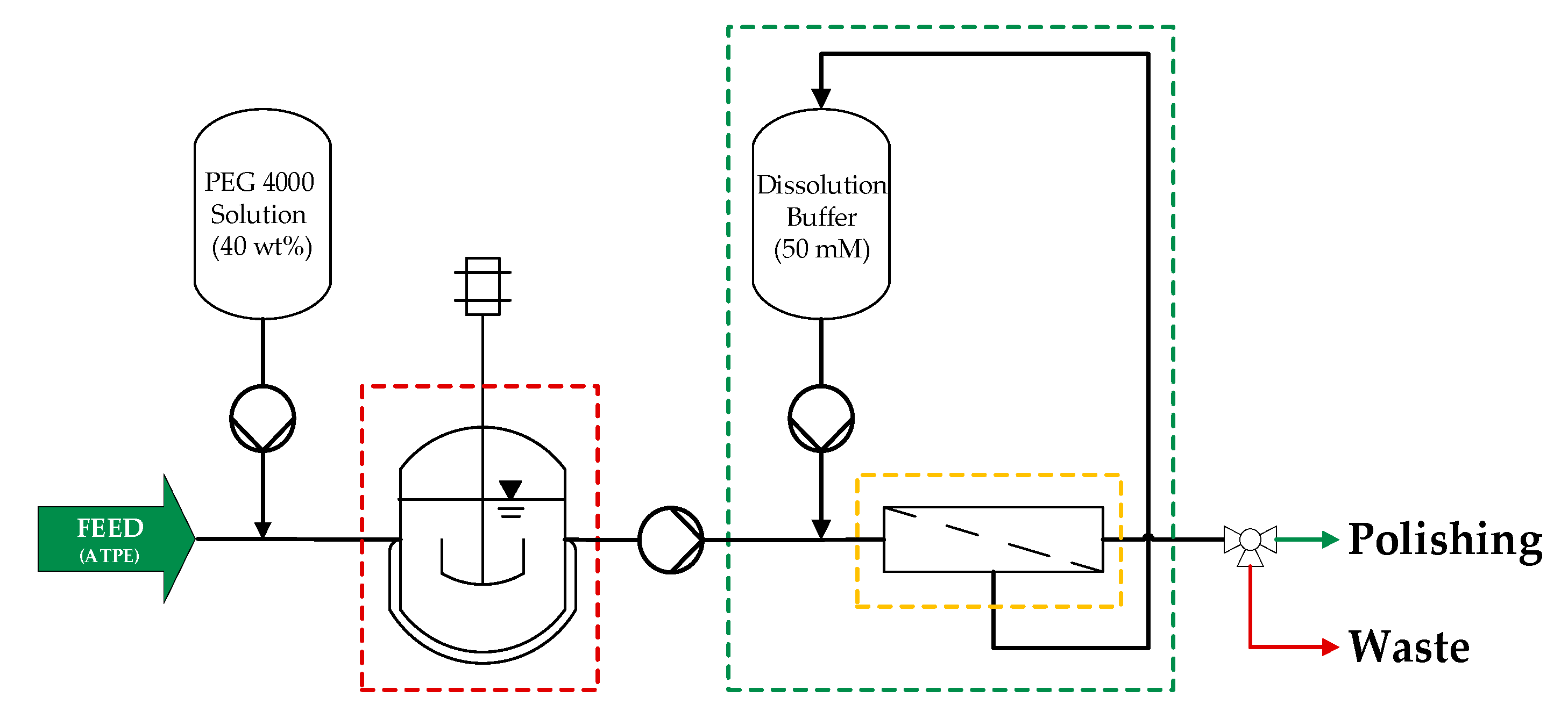 Processes 09 00488 g003