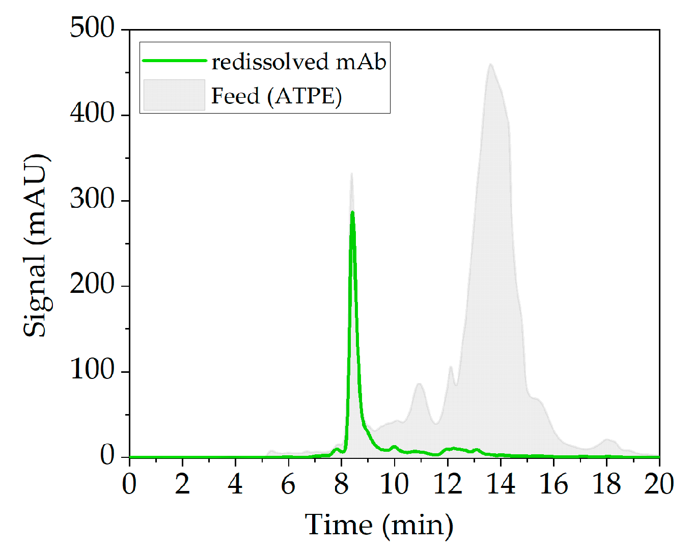 Processes 09 00488 g007