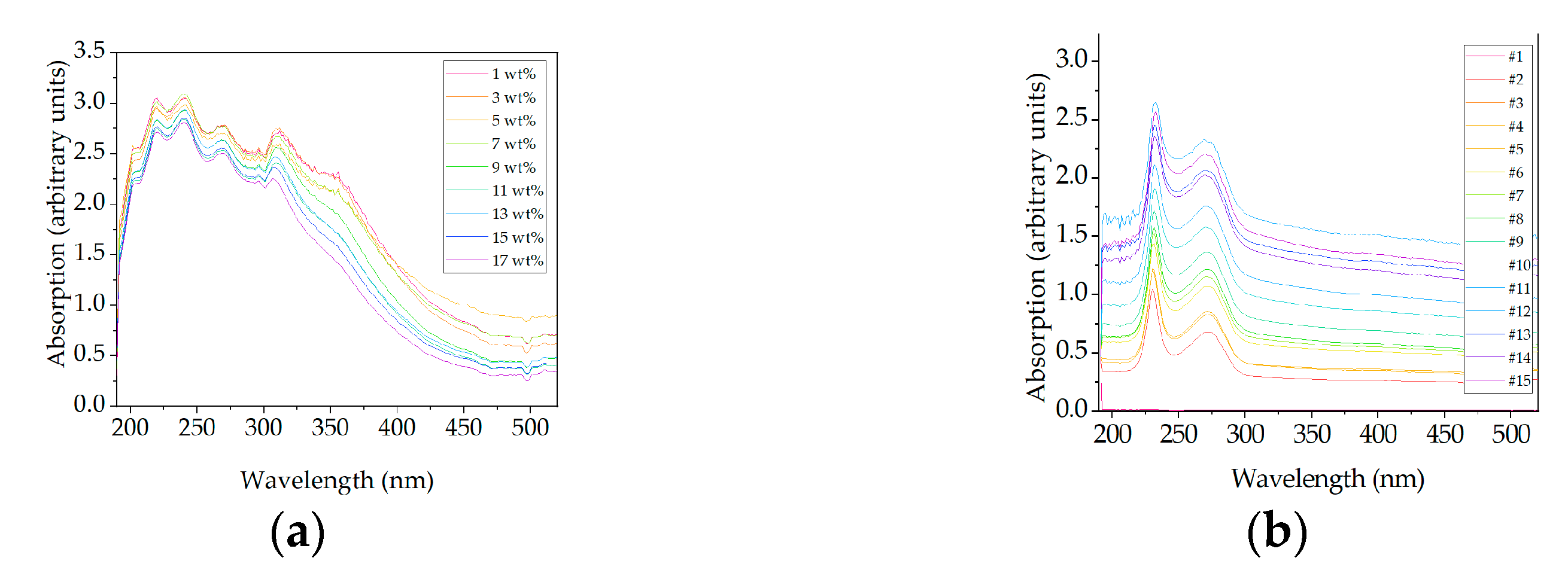 Processes 09 00488 g012