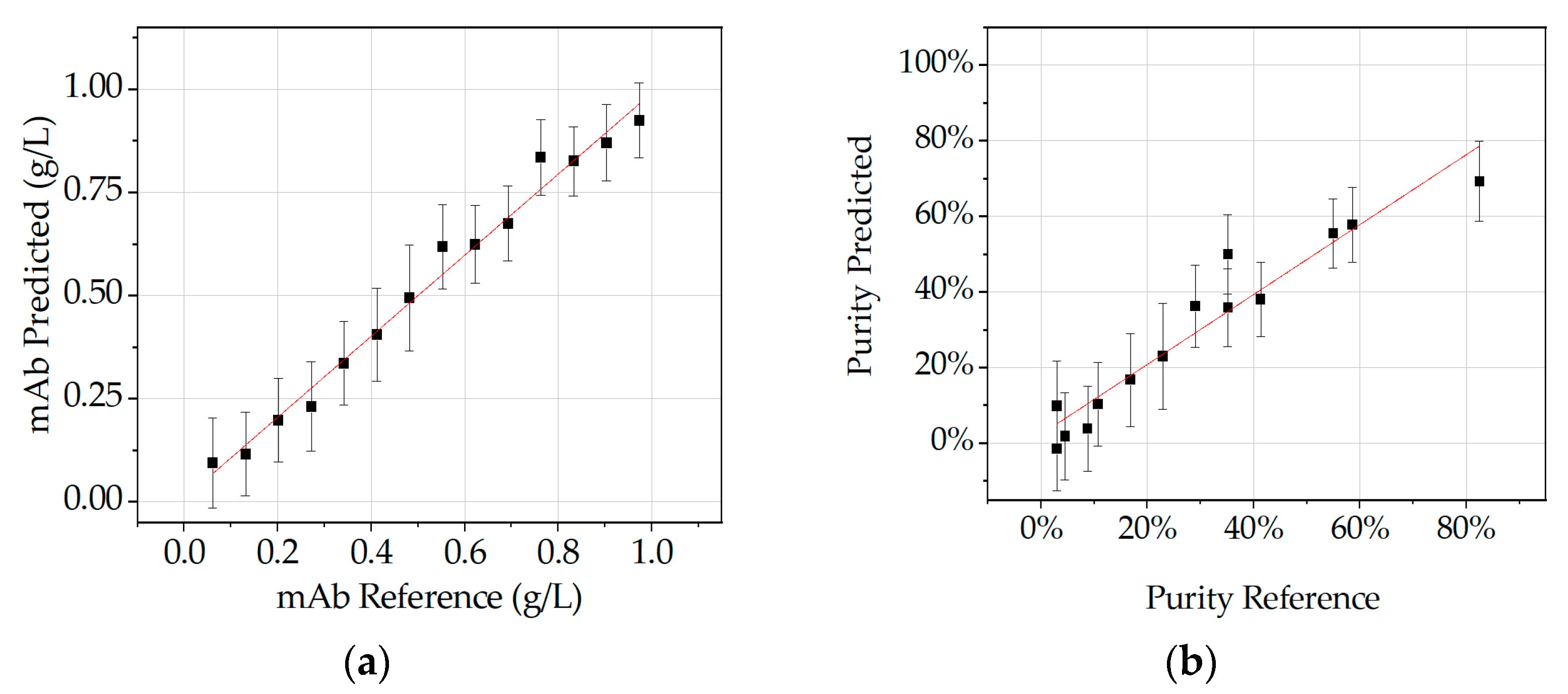 Processes 09 00488 g017