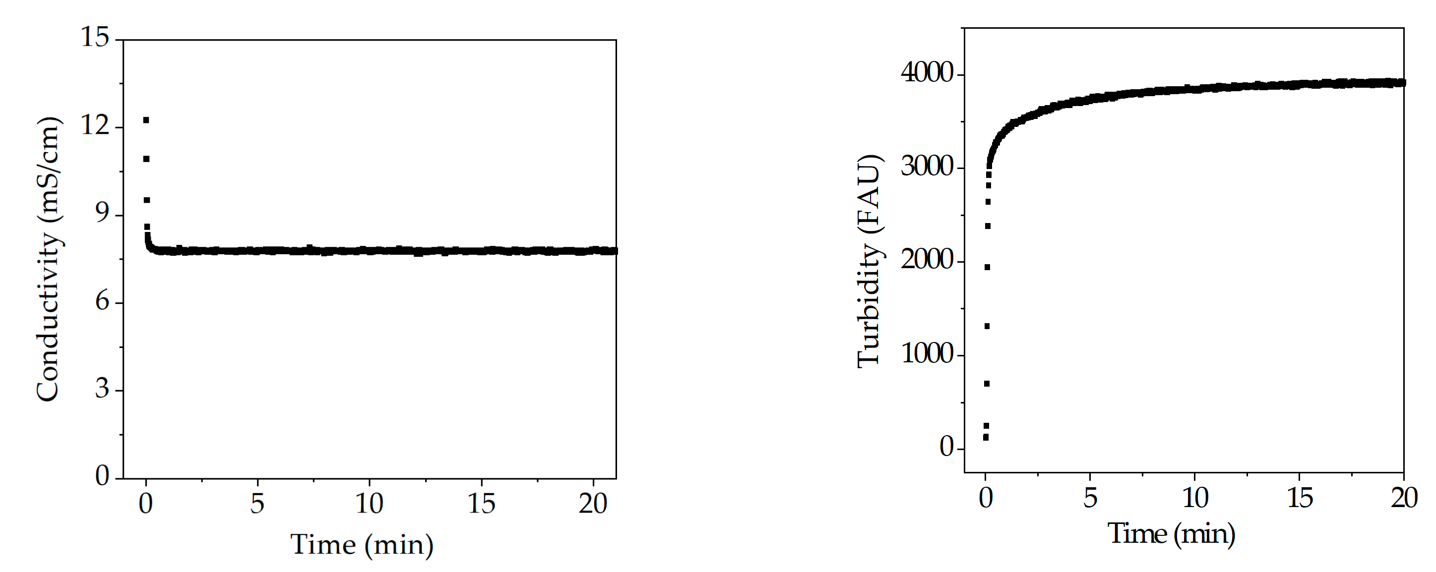 Processes 09 00488 g018