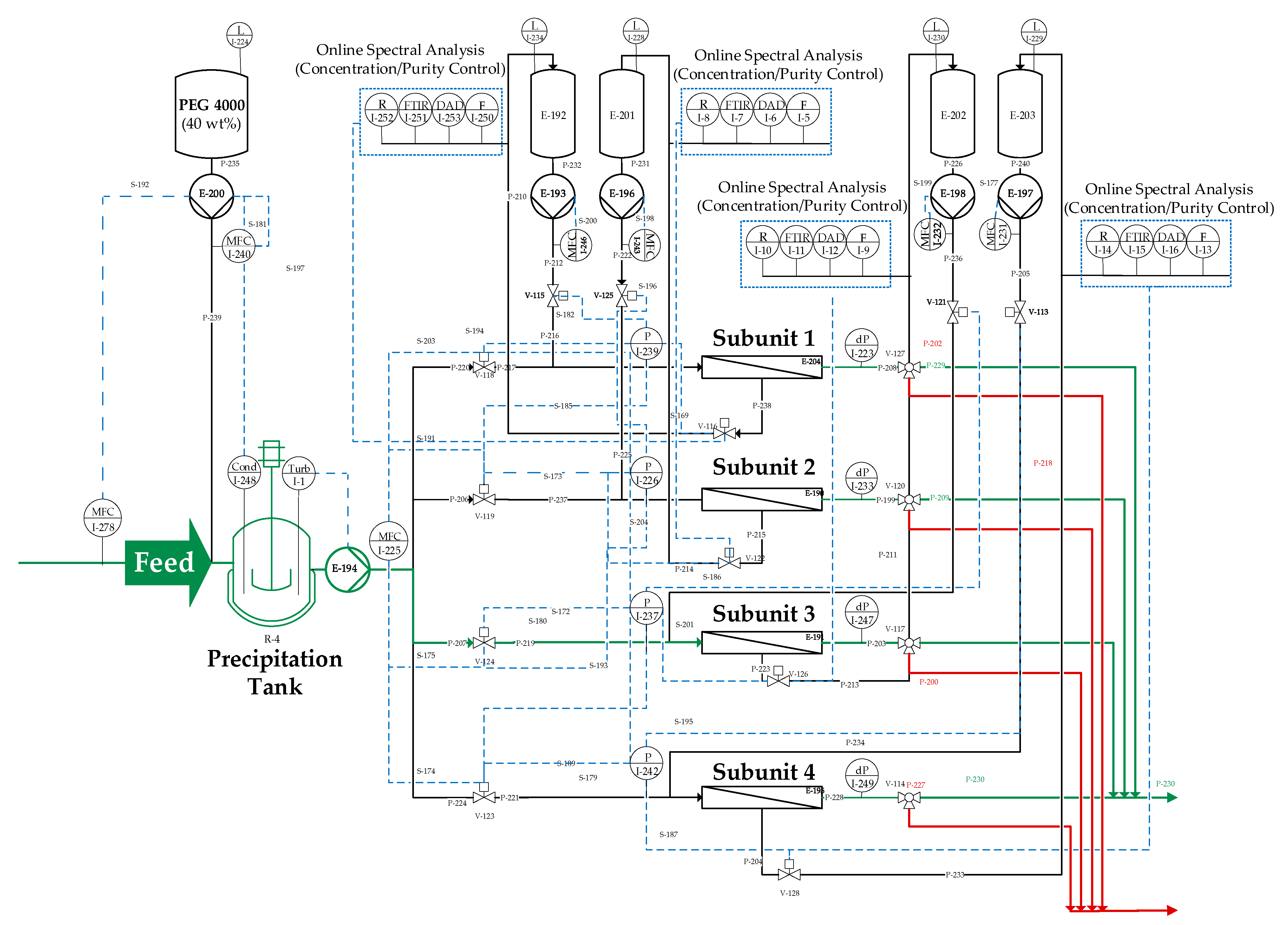 Processes 09 00488 g019