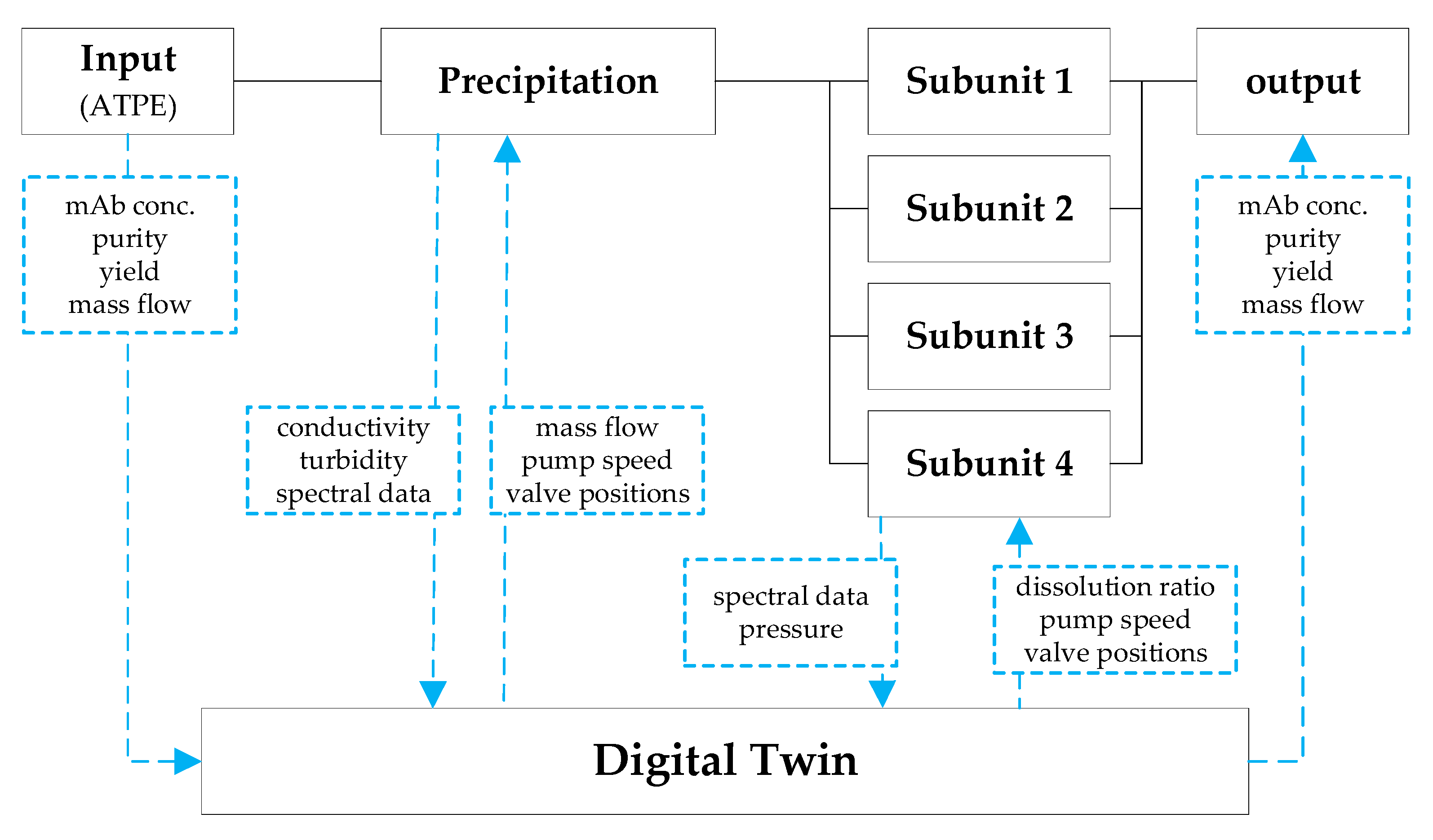 Processes 09 00488 g020