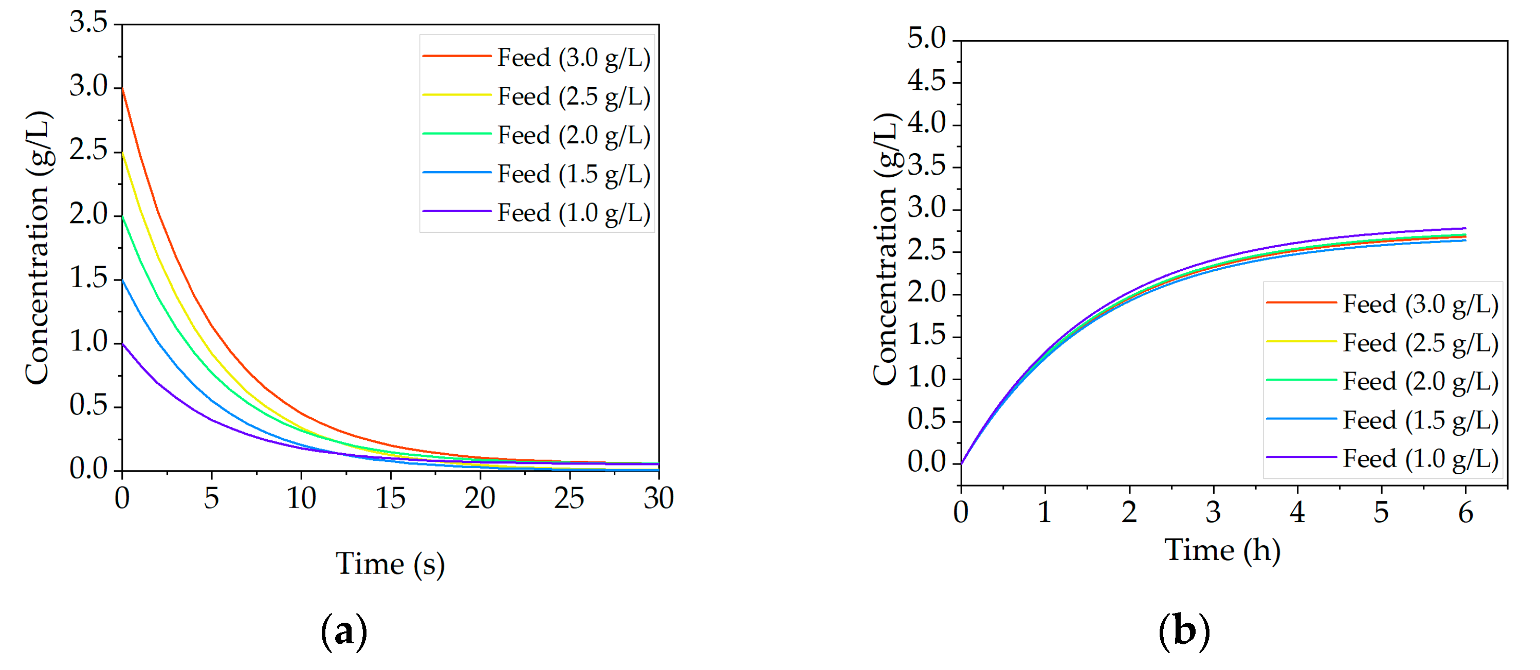 Processes 09 00488 g021