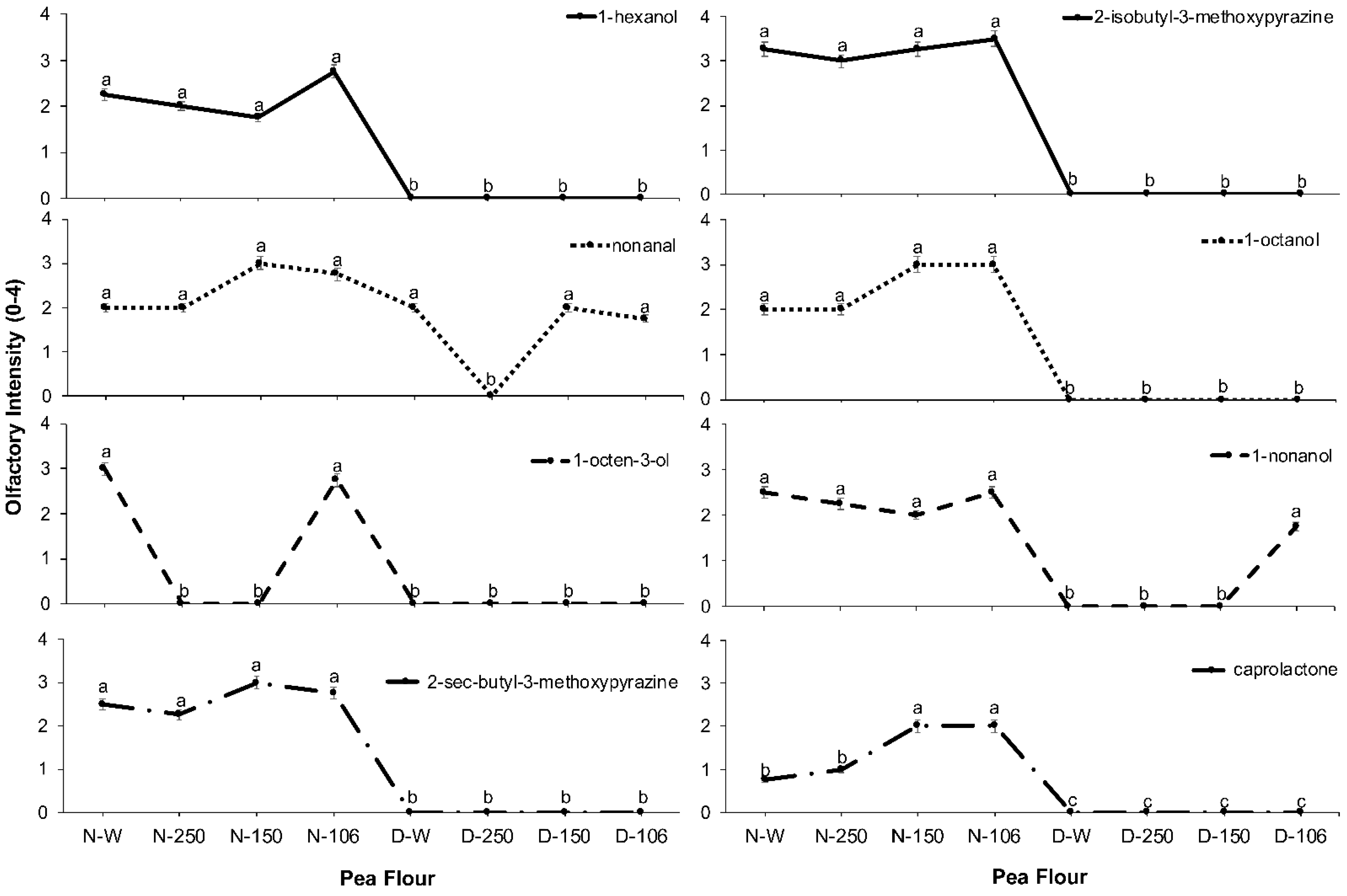 Processes 09 00489 g002 Processes 09 00489 g002