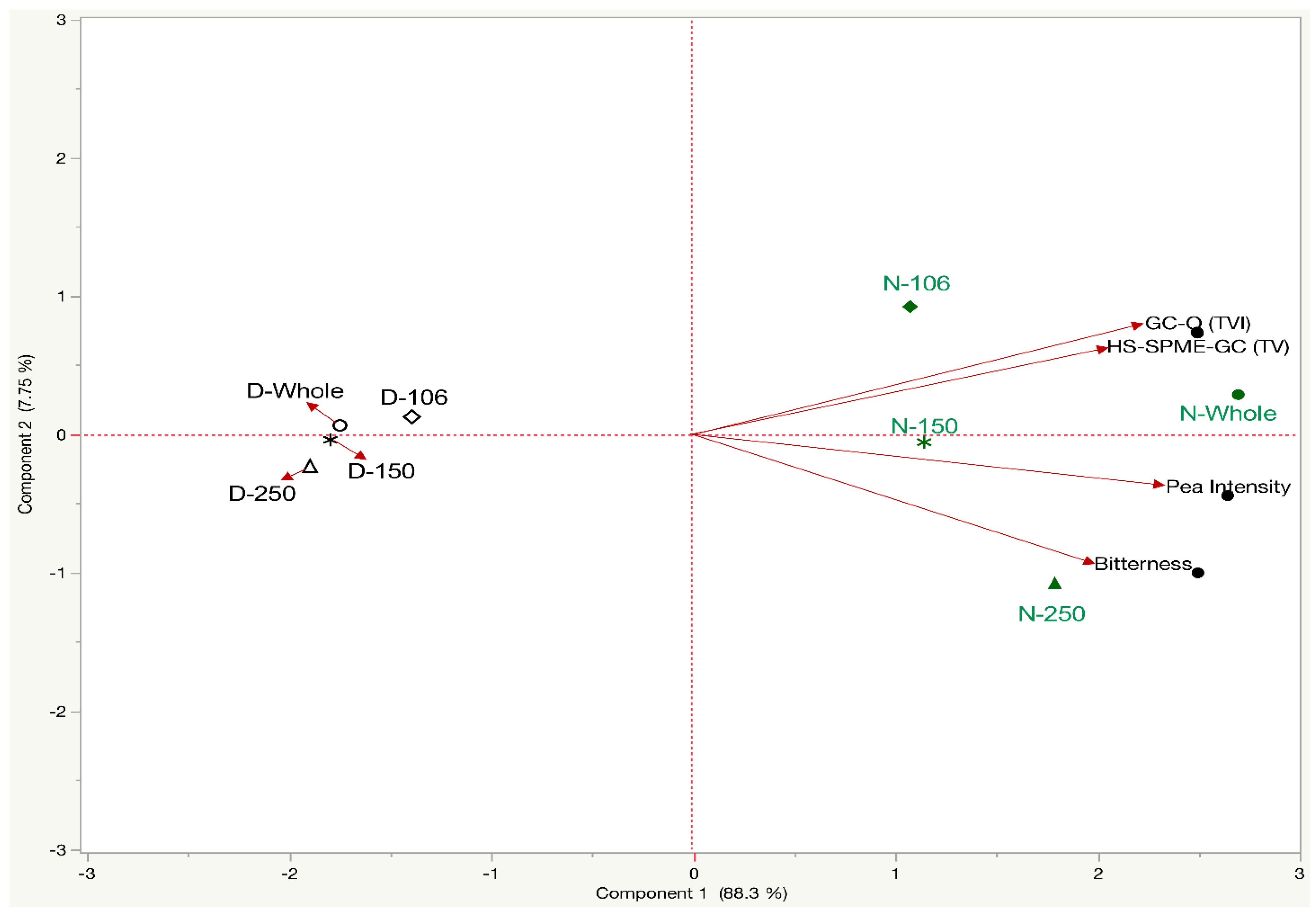 Processes 09 00489 g005 Processes 09 00489 g005