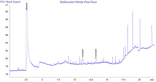 Processes 09 00489 g0a2