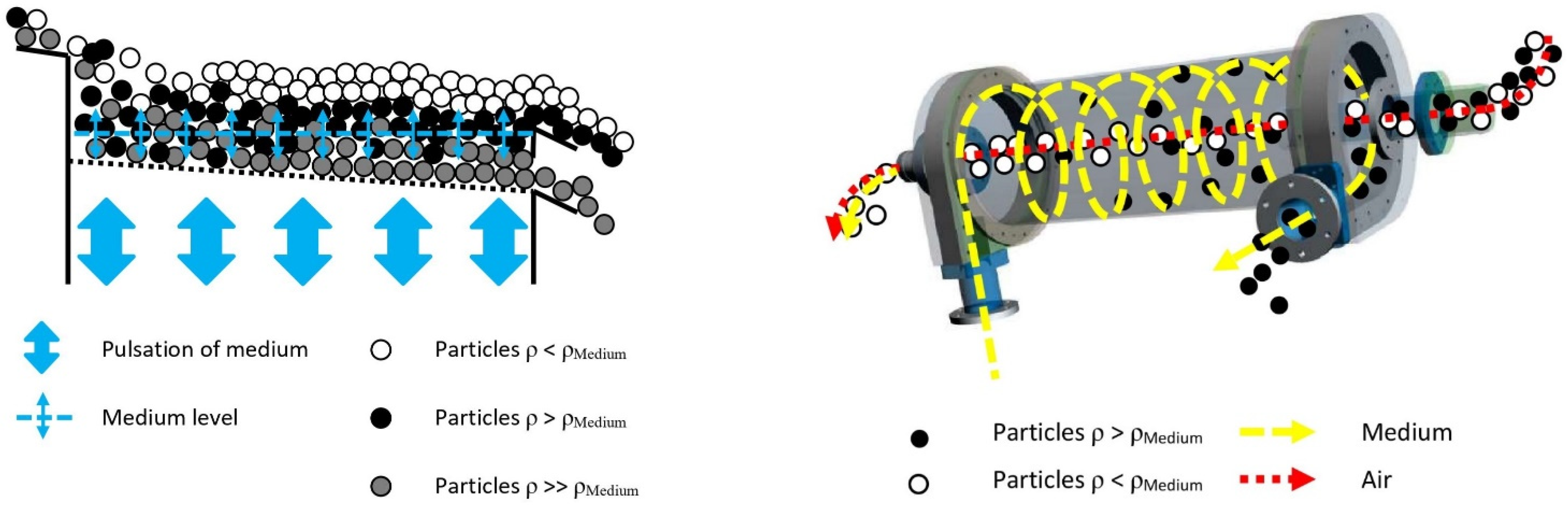 Processes 09 00493 g003