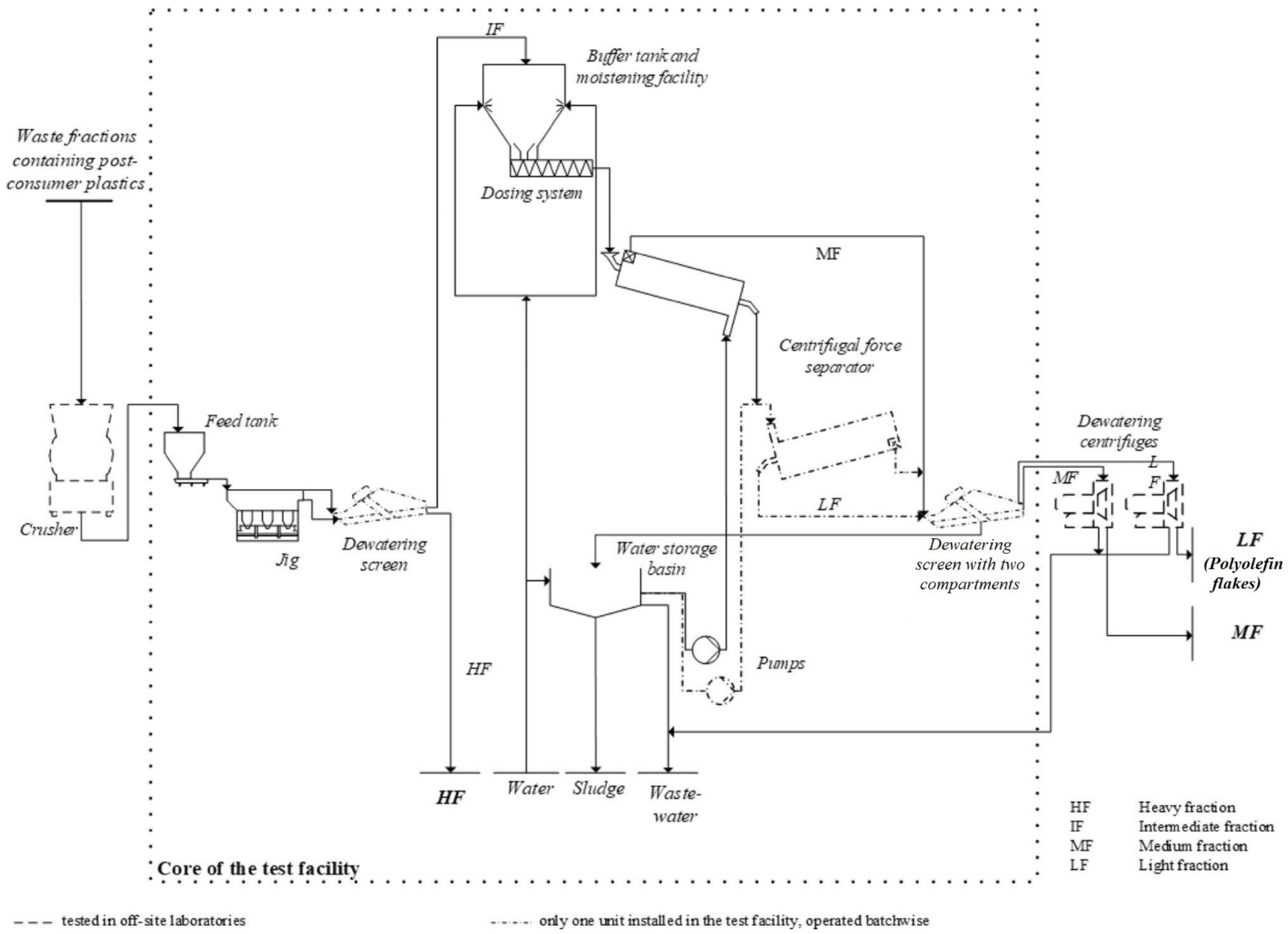 Processes 09 00493 g004