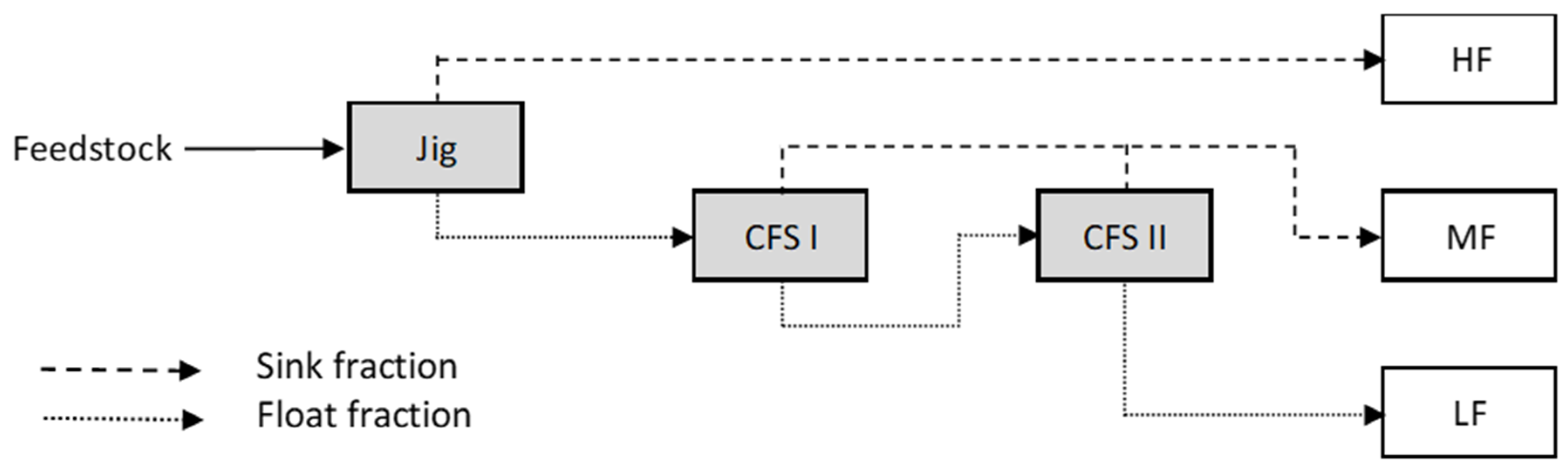 Processes 09 00493 g005
