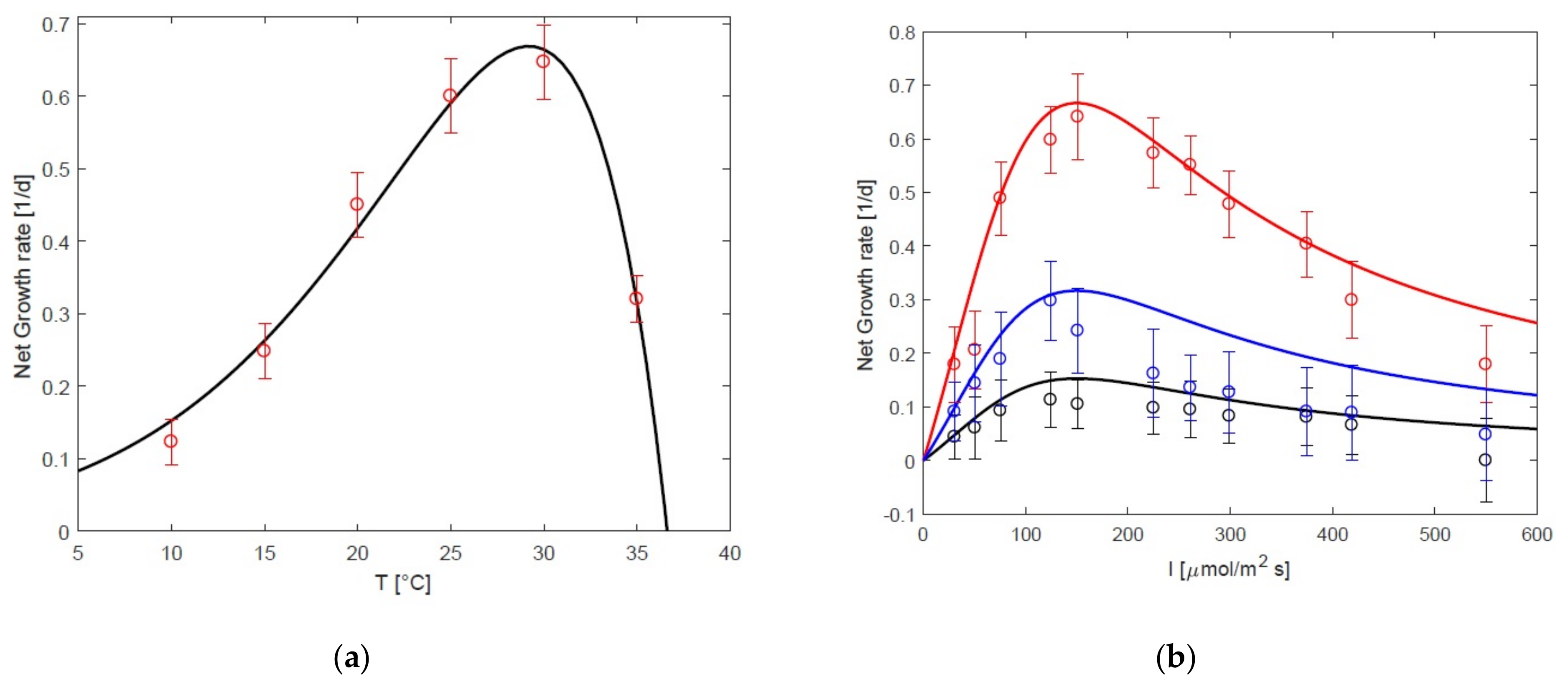 Processes 09 00496 g002