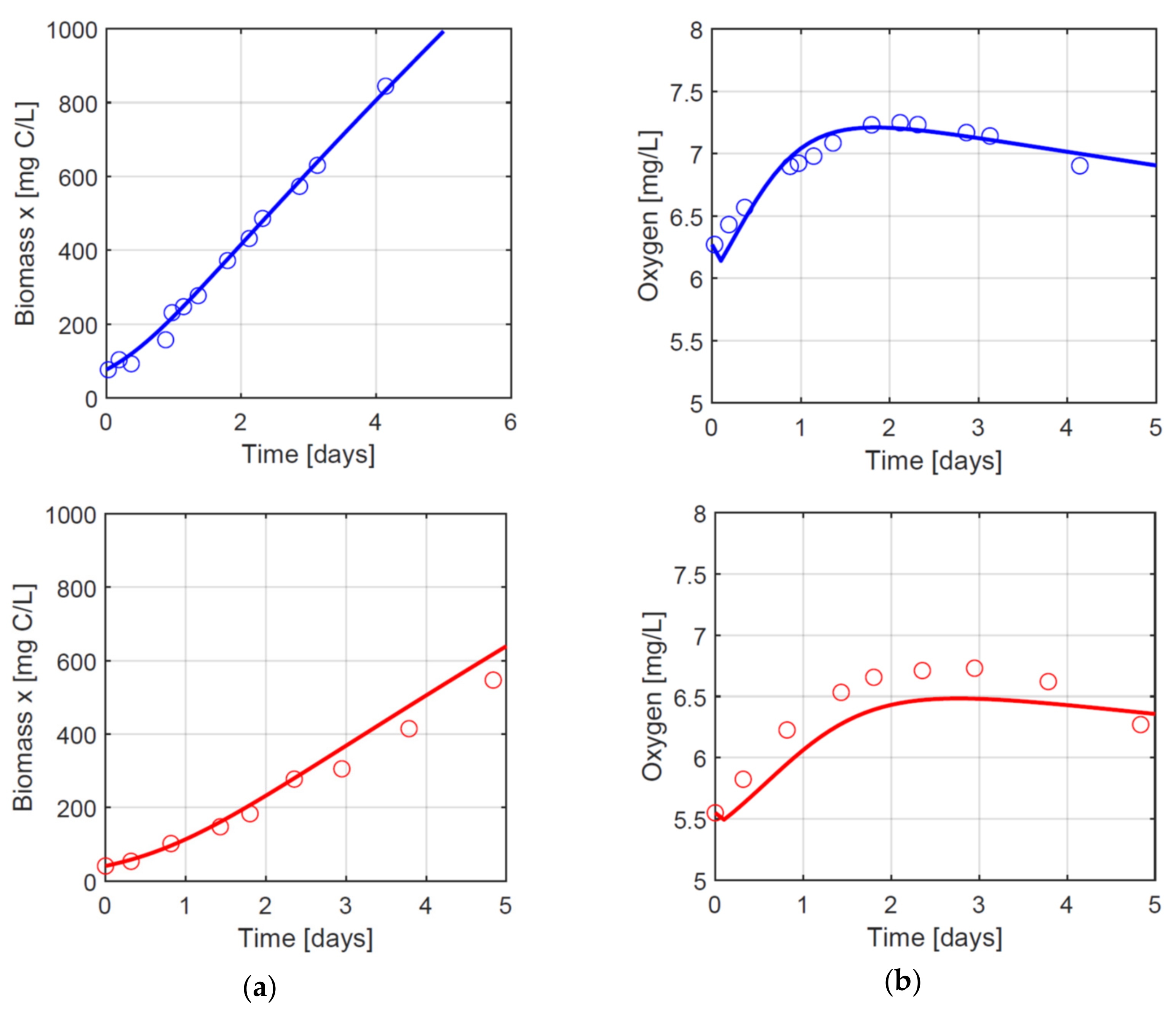Processes 09 00496 g004