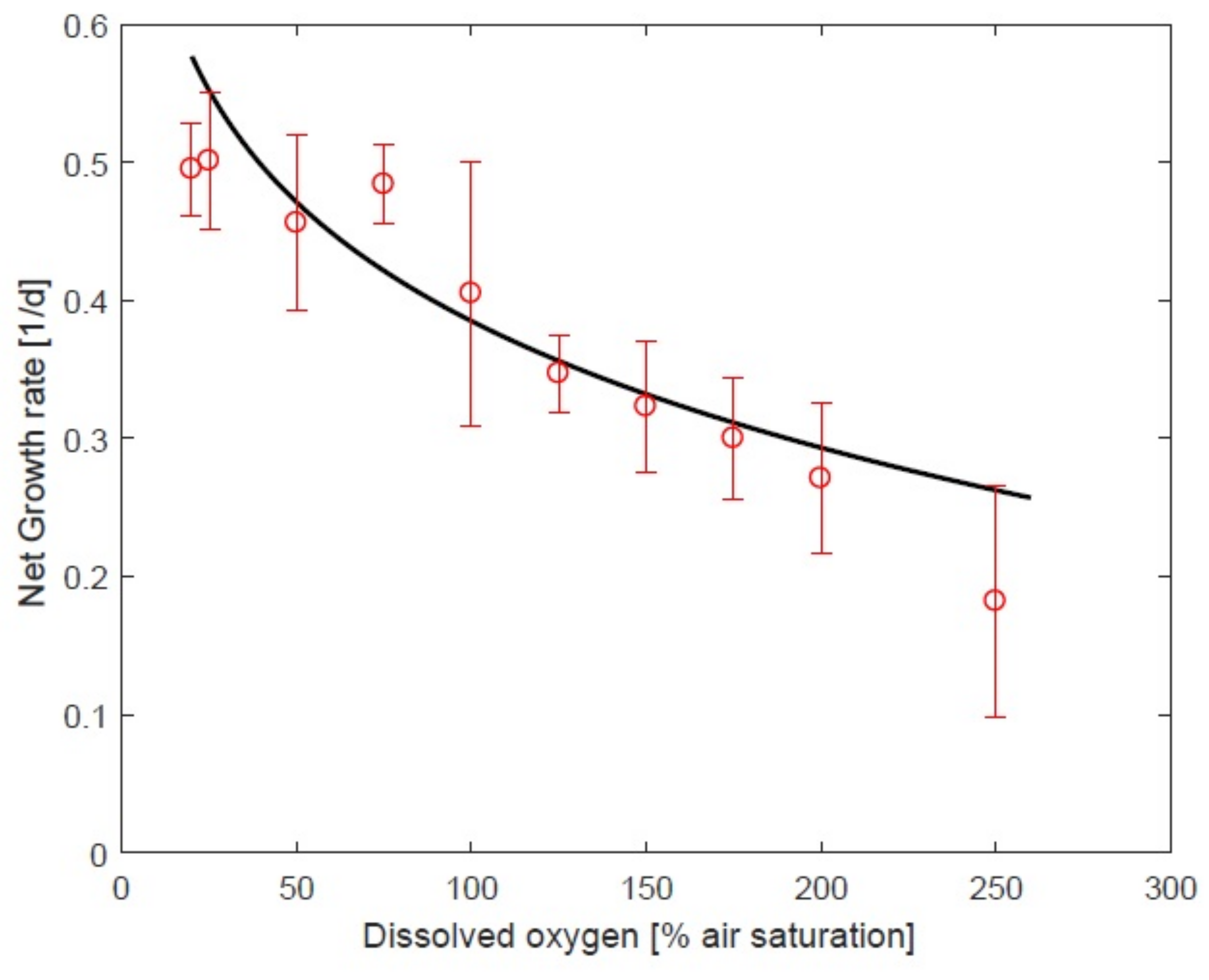 Processes 09 00496 g005