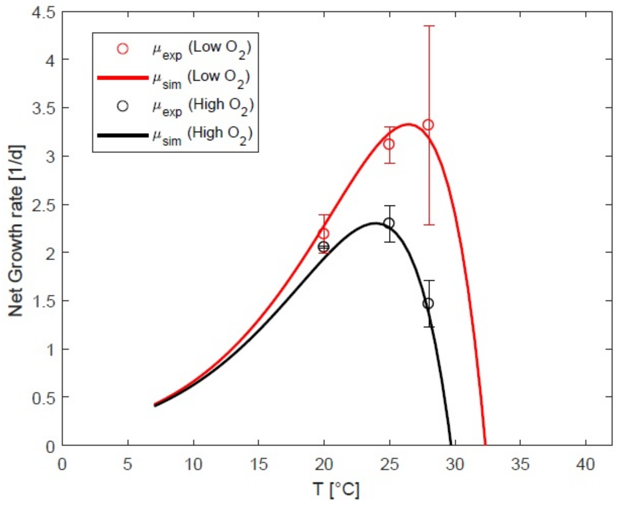 Processes 09 00496 g006