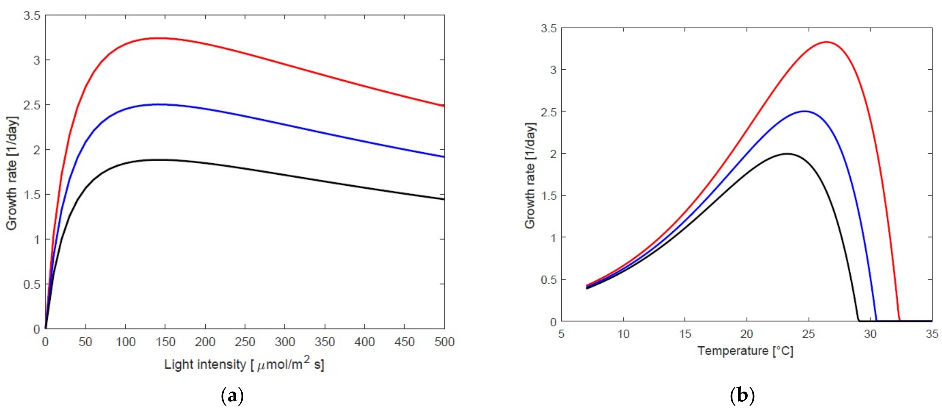 Processes 09 00496 g007