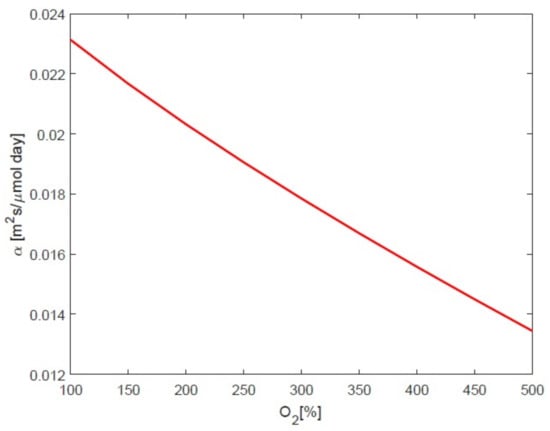 Processes 09 00496 g0a2
