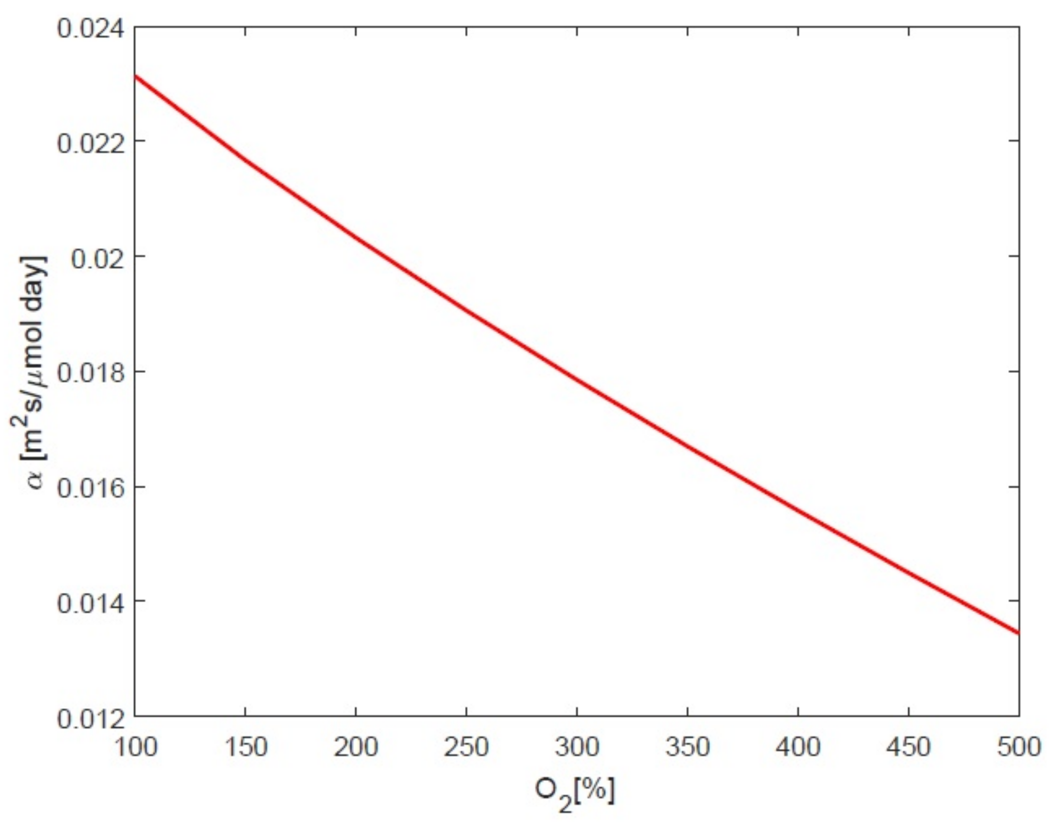 Processes 09 00496 g0a2