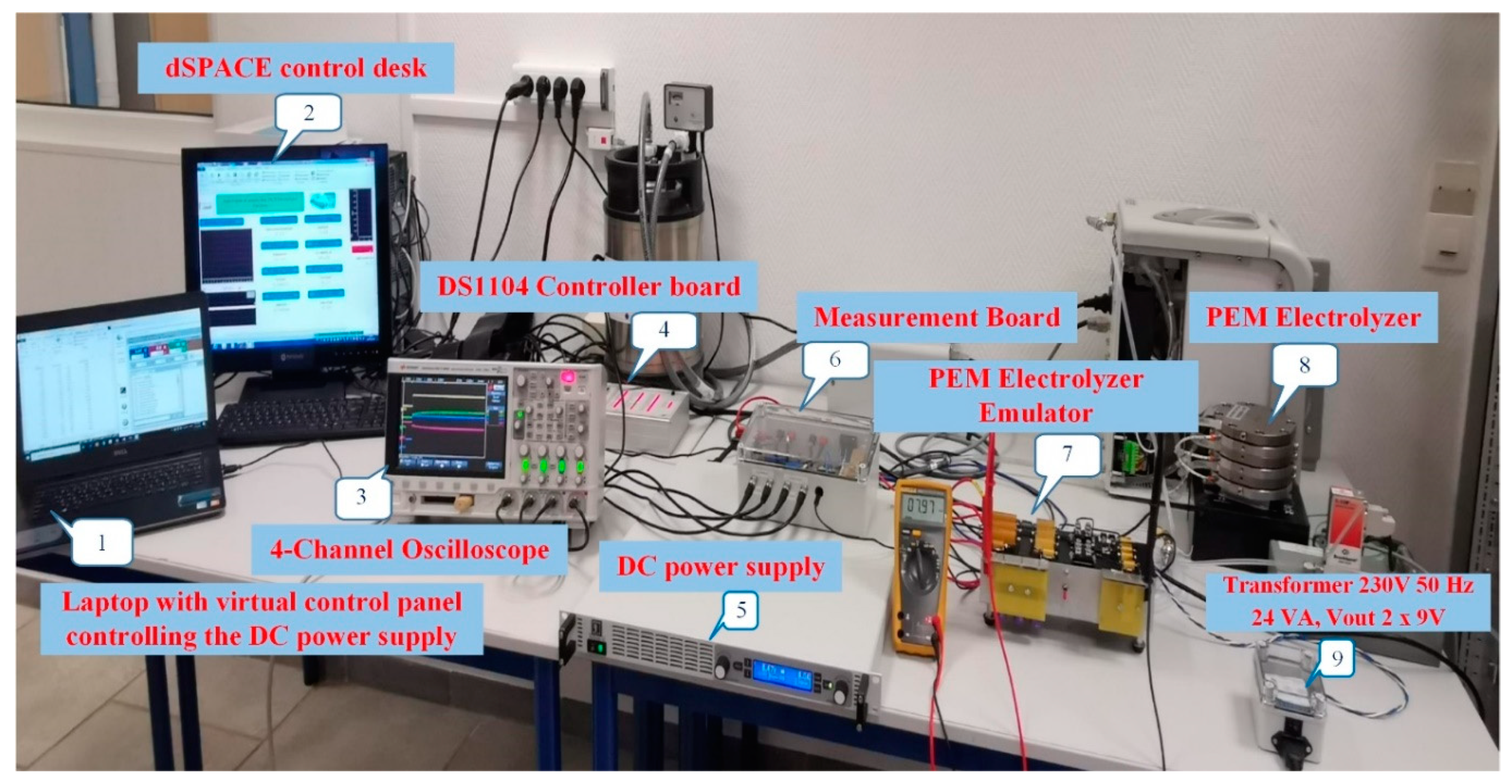 Processes 09 00498 g009