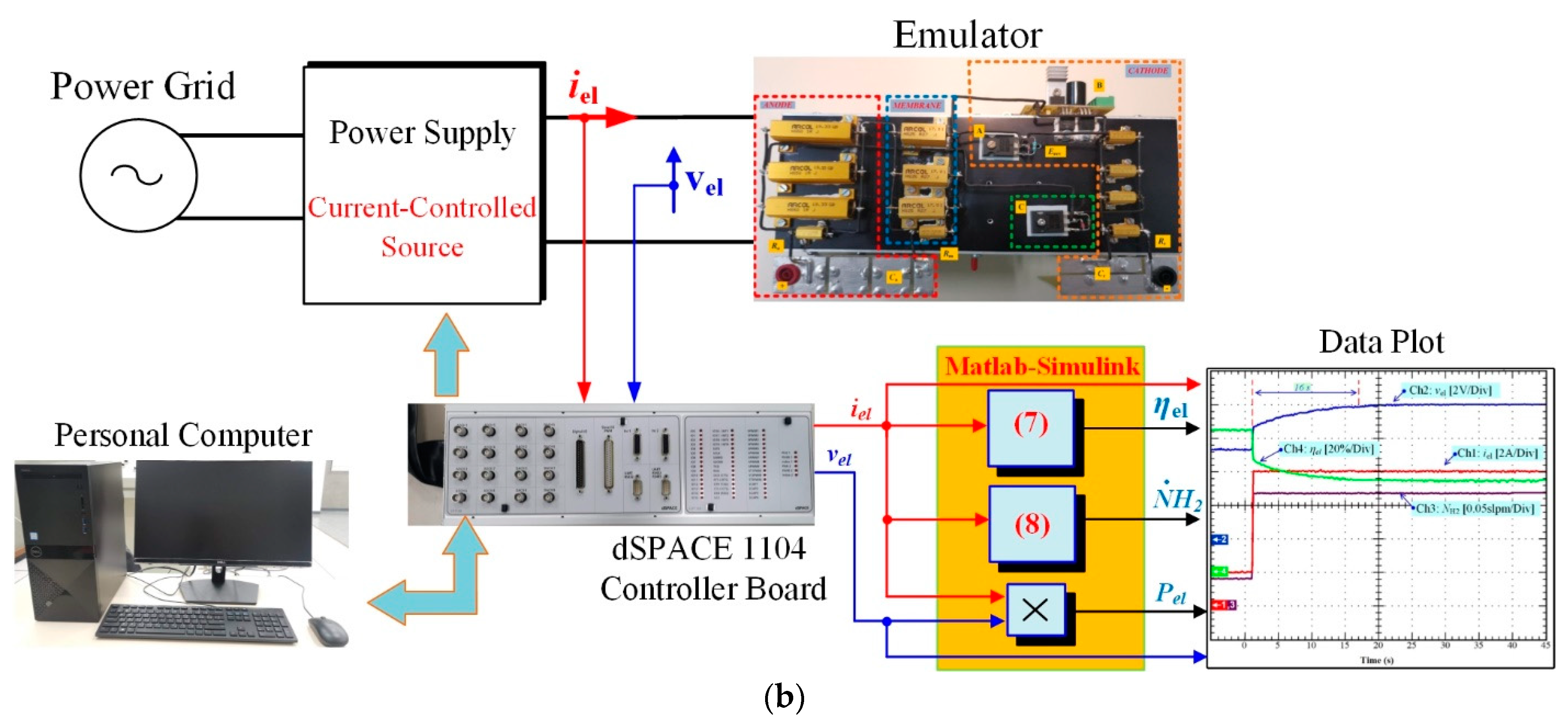 Processes 09 00498 g010b