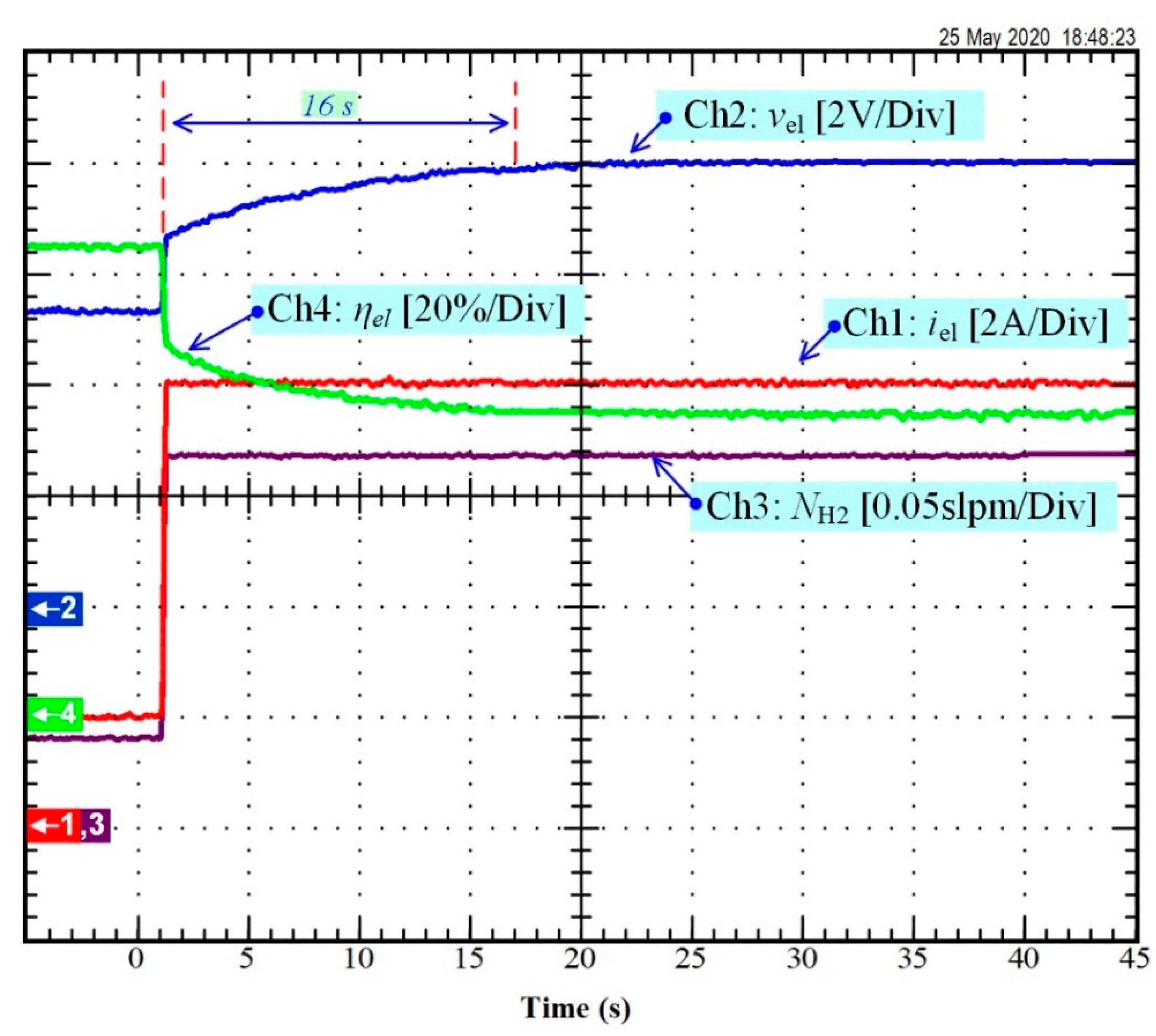 Processes 09 00498 g011
