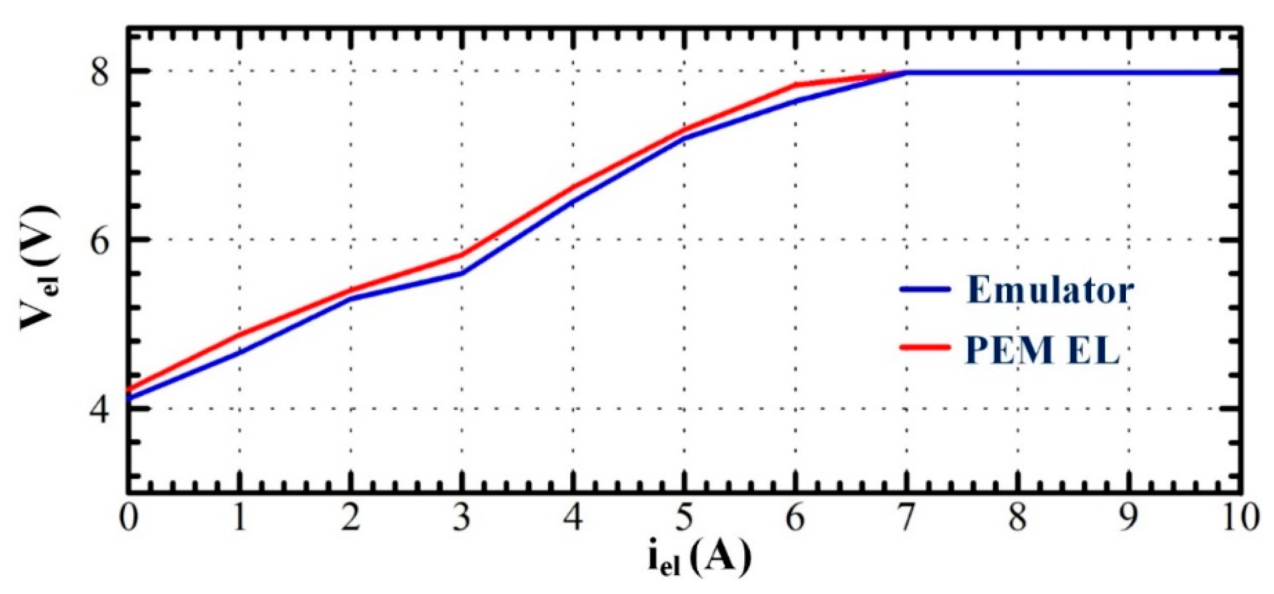 Processes 09 00498 g012