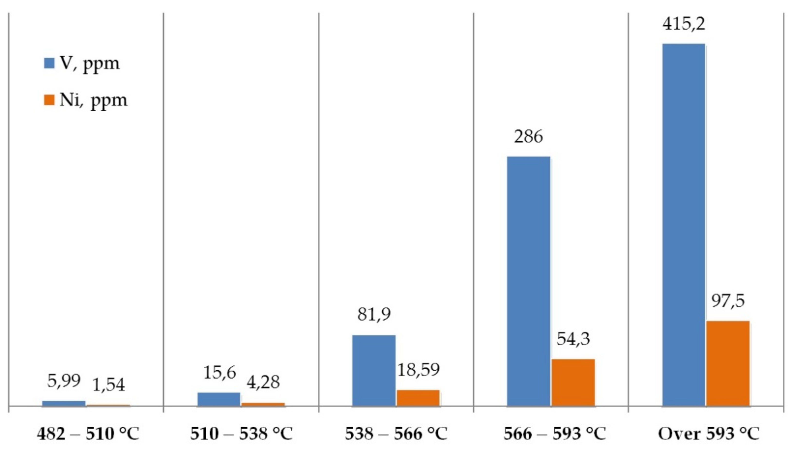 Processes 09 00500 g001