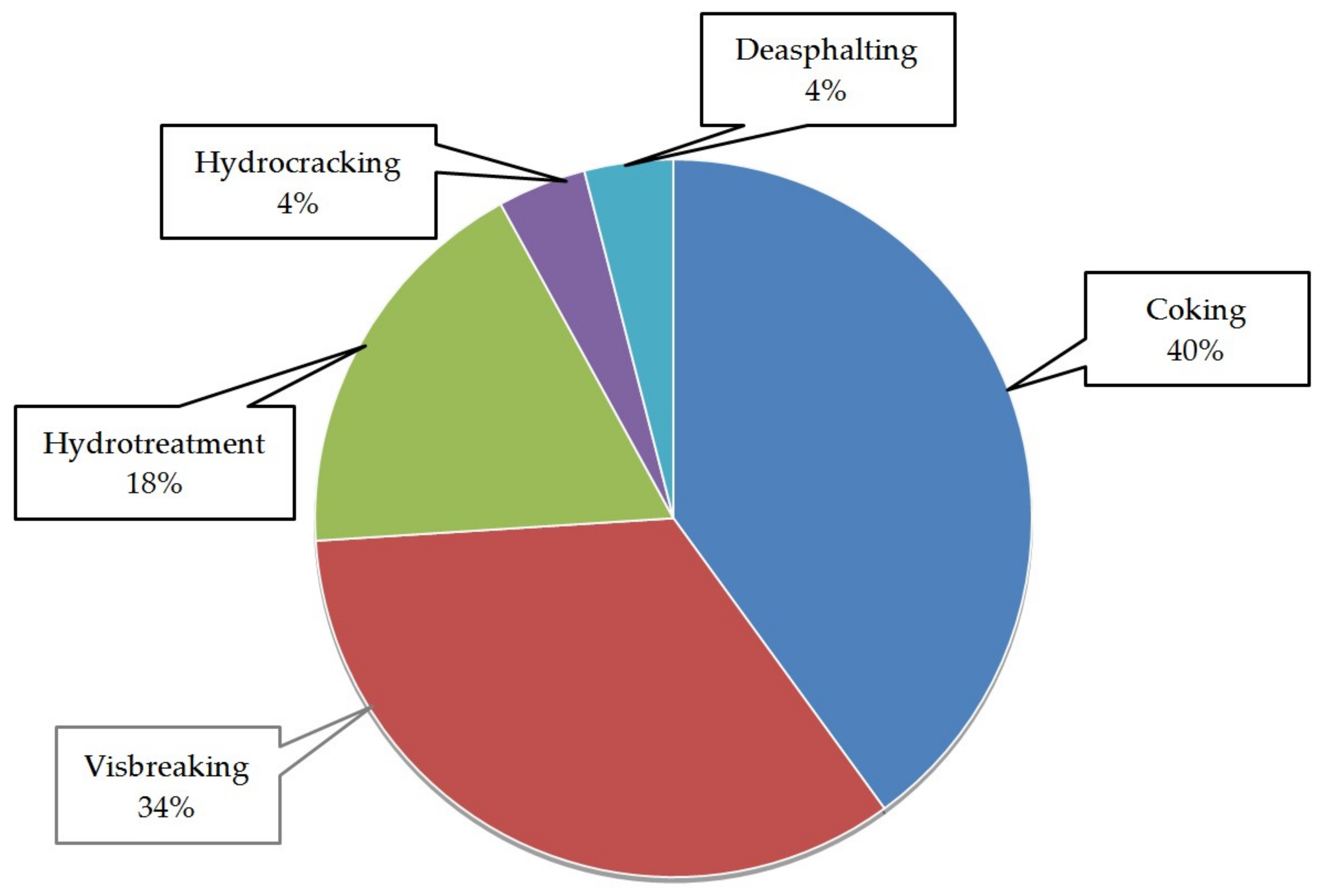 Processes 09 00500 g002