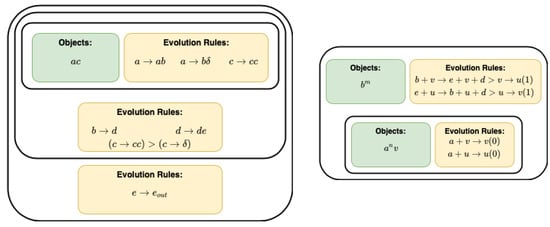 Processes 09 00511 g004