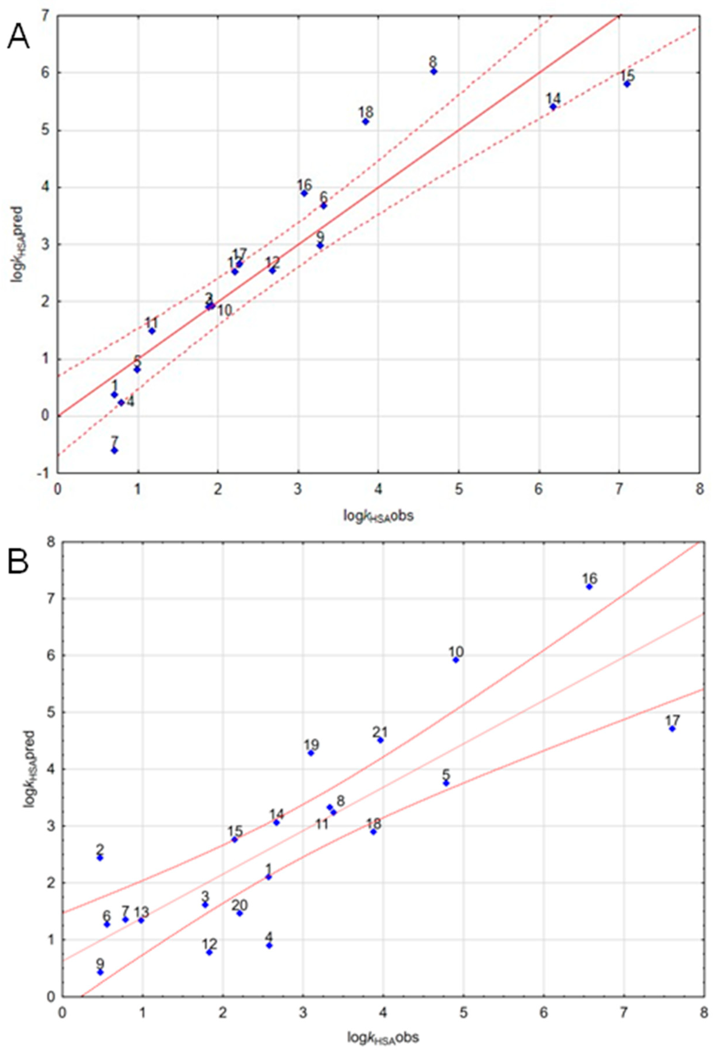 Processes 09 00512 g003