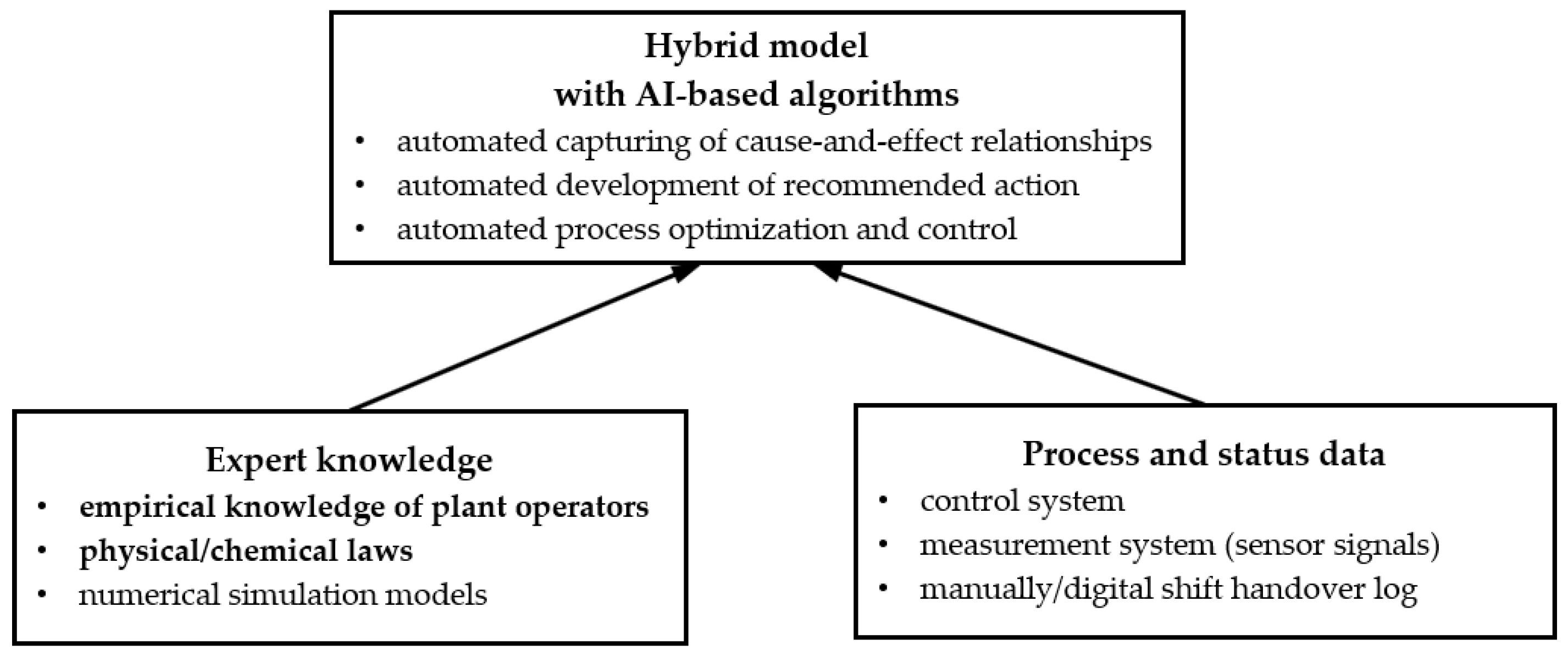 Processes 09 00515 g002