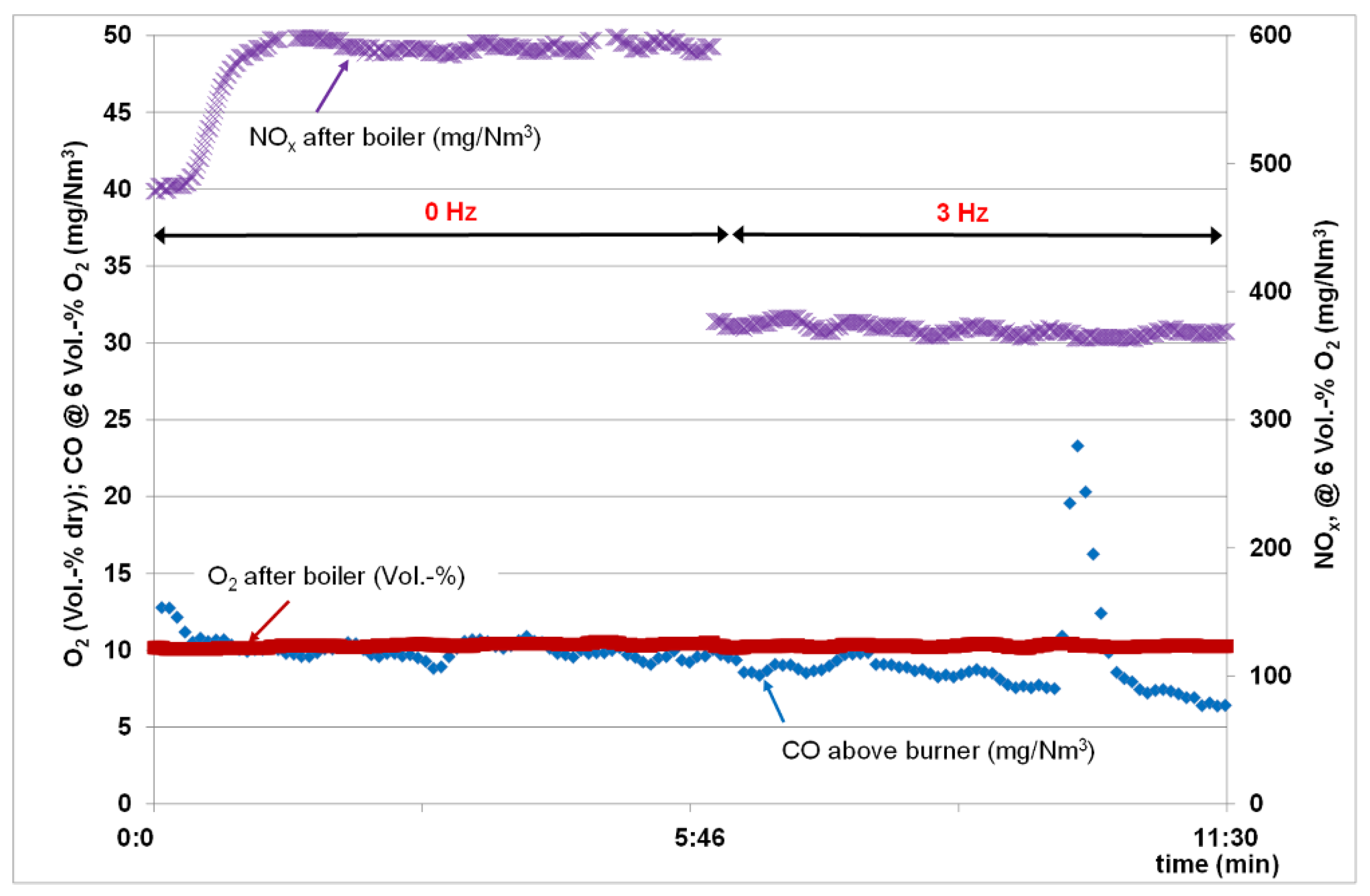 Processes 09 00515 g009