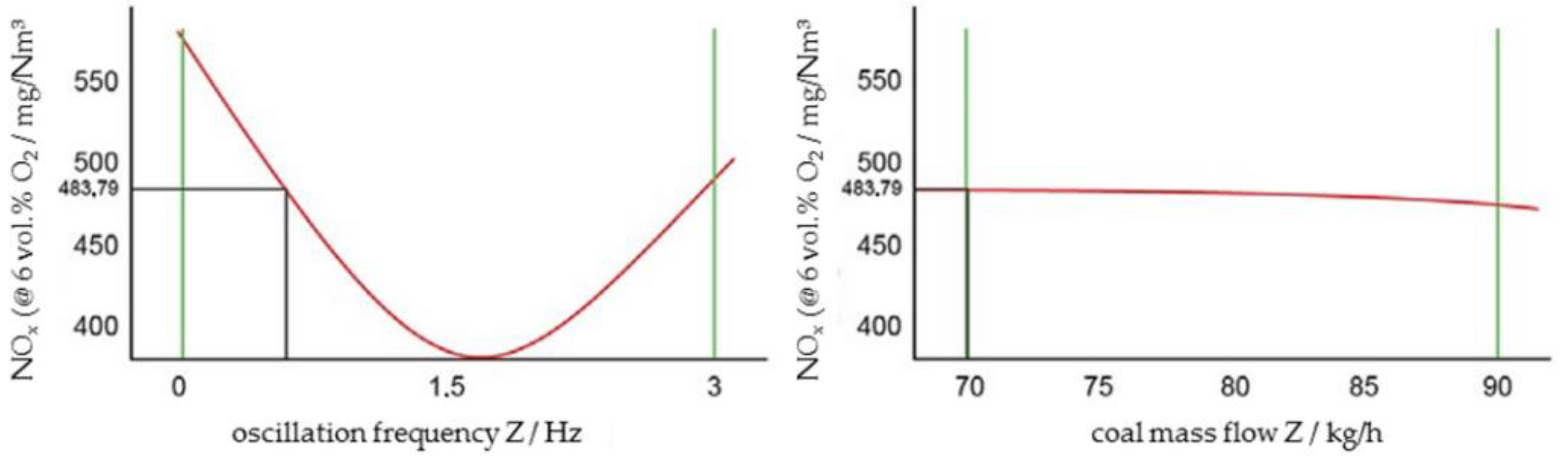 Processes 09 00515 g010