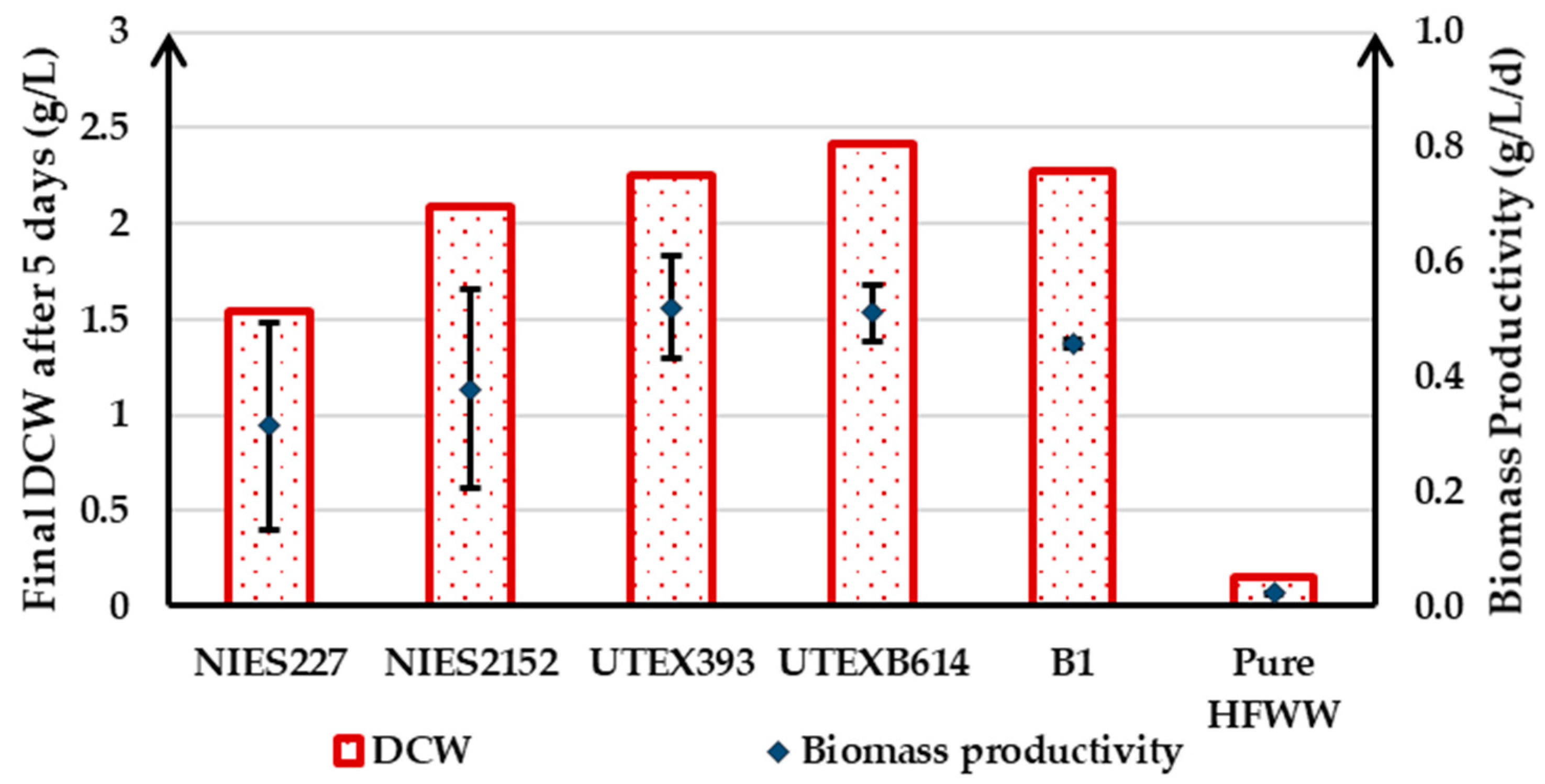 Processes 09 00519 g001