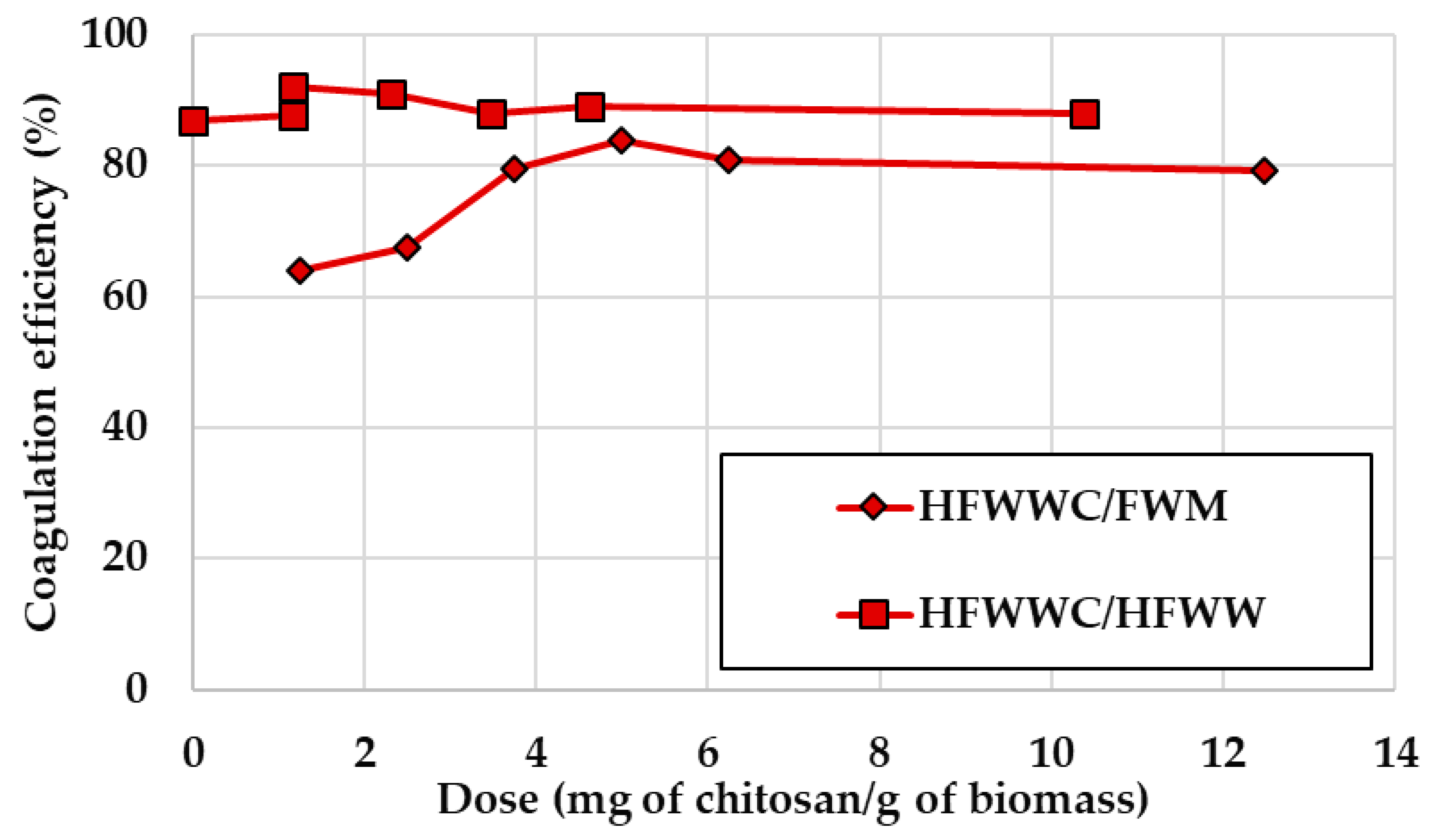 Processes 09 00519 g005