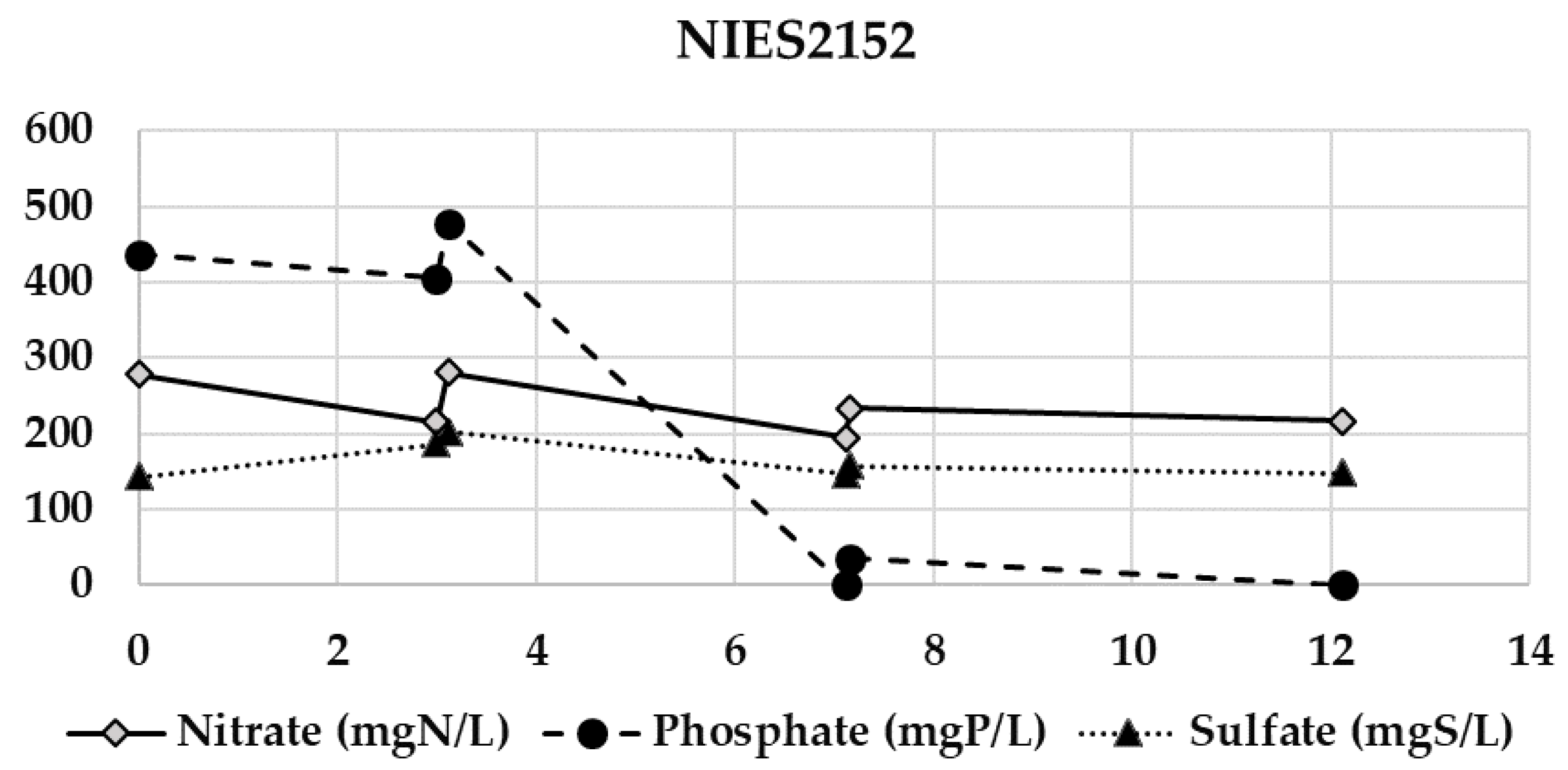 Processes 09 00519 g0a3