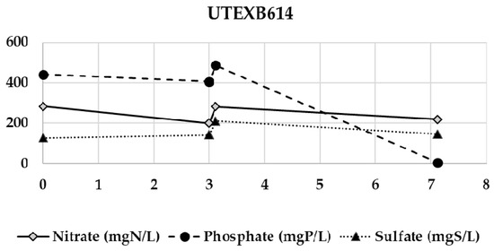 Processes 09 00519 g0a5