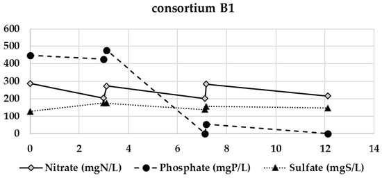 Processes 09 00519 g0a6