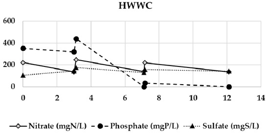 Processes 09 00519 g0a7