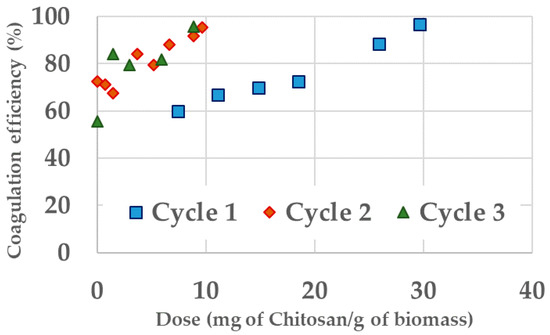 Processes 09 00519 g0a8