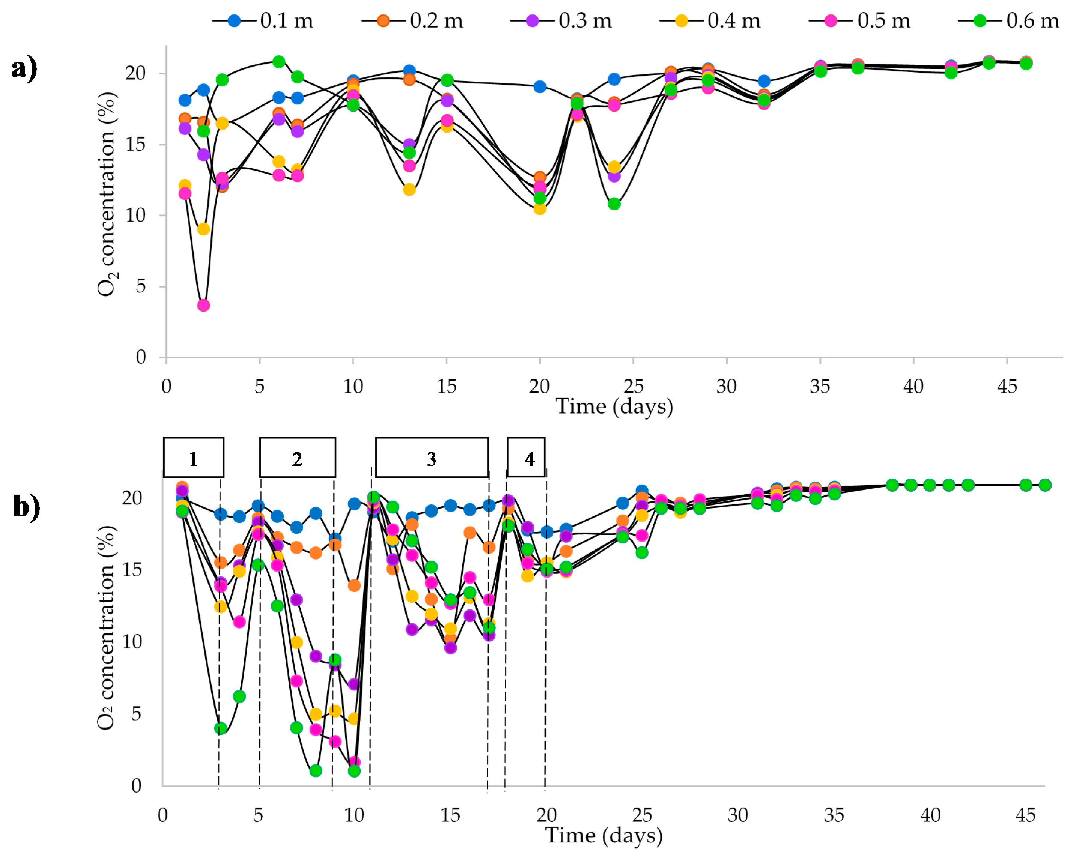 Processes 09 00520 g003