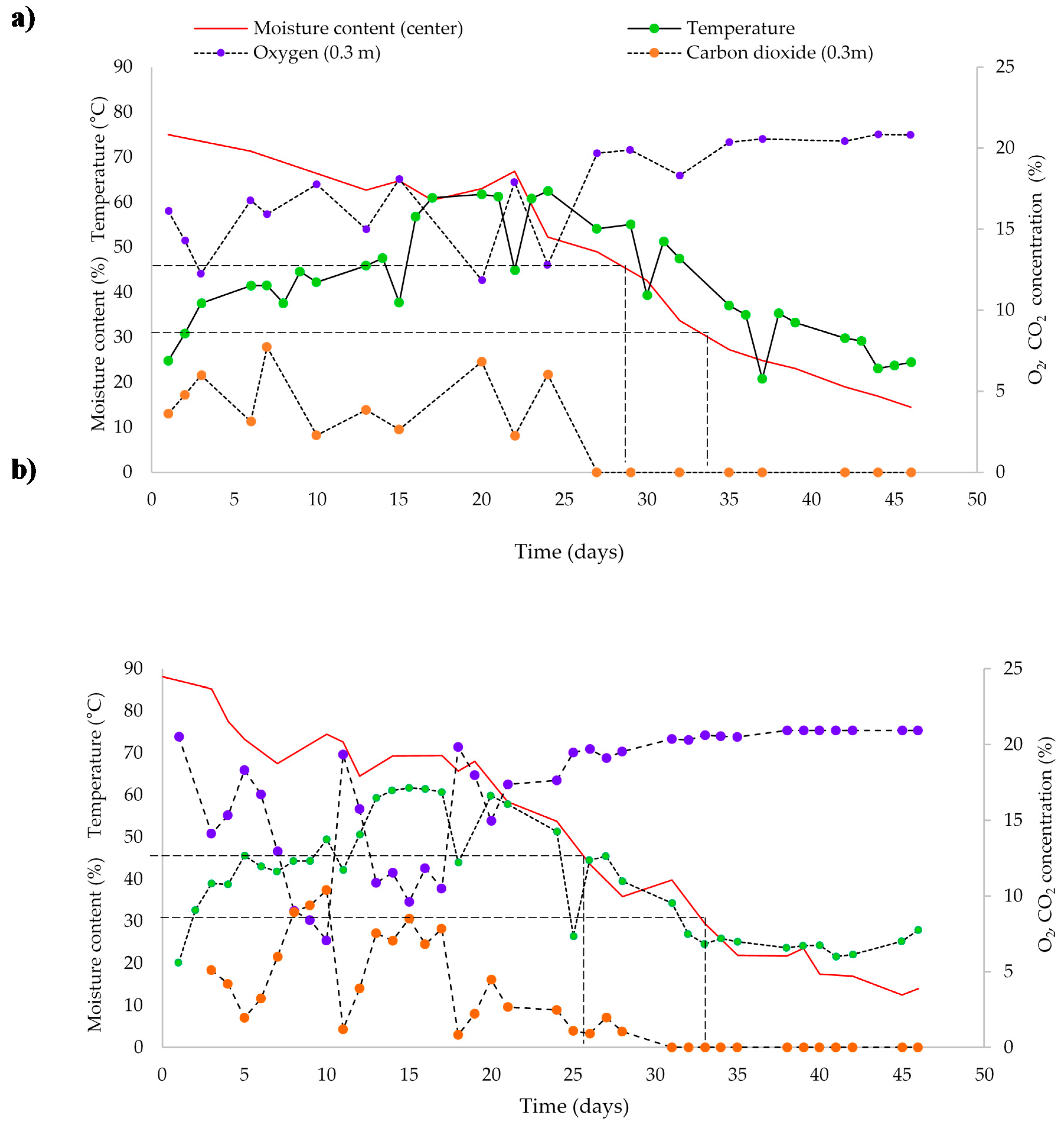 Processes 09 00520 g004