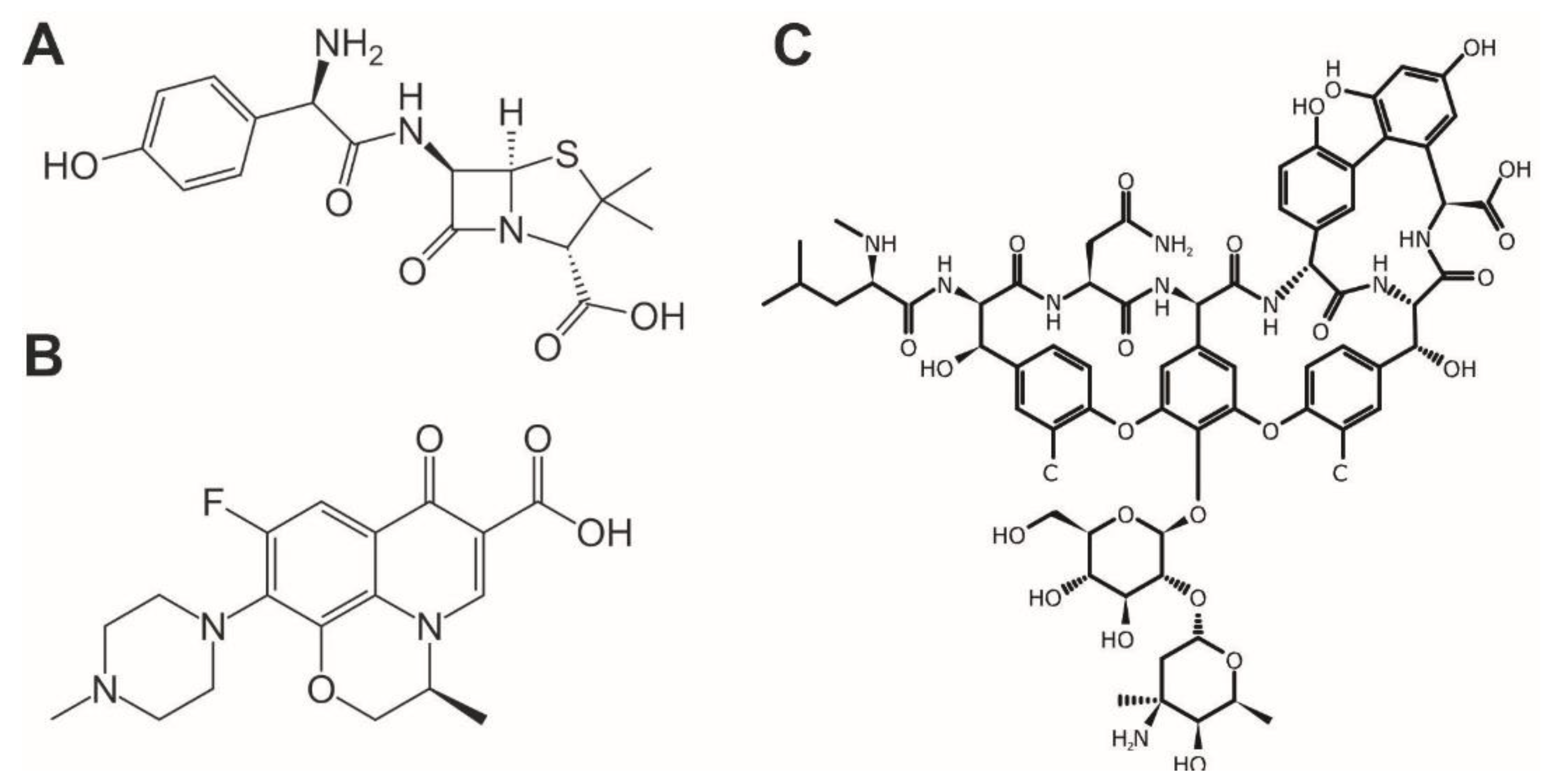 Processes 09 00521 g001