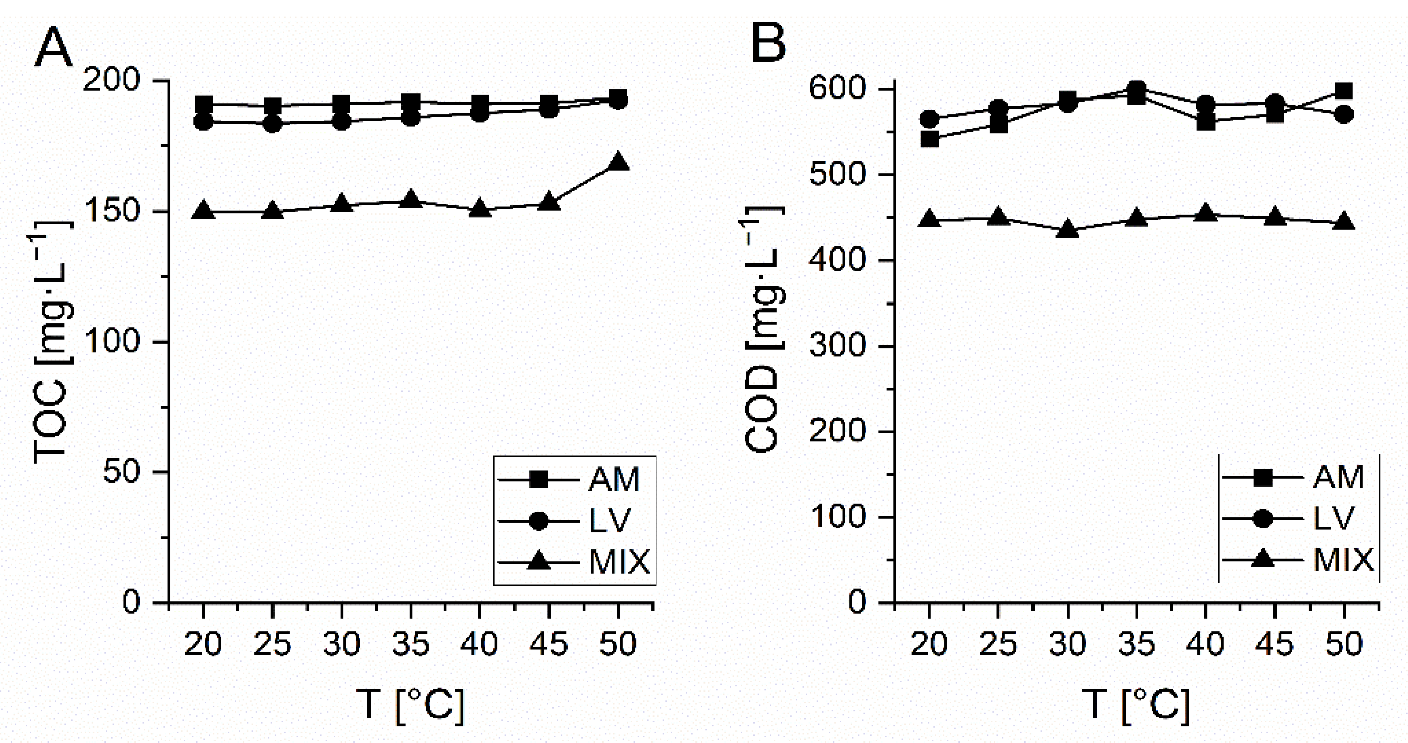 Processes 09 00521 g003